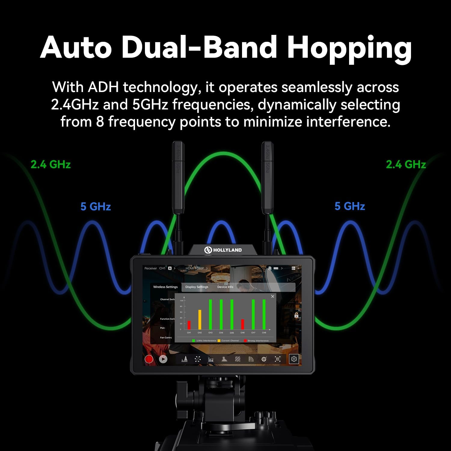 Auto Dual-Band Hopping

With ADH technology, it operates seamlessly across 2.4GHz and 5GHz frequencies, dynamically selecting from 8 frequency points to minimize interference.

2.4 GHz 2.4 GHz 5 GHz 5 GHz

HOLLYLAND