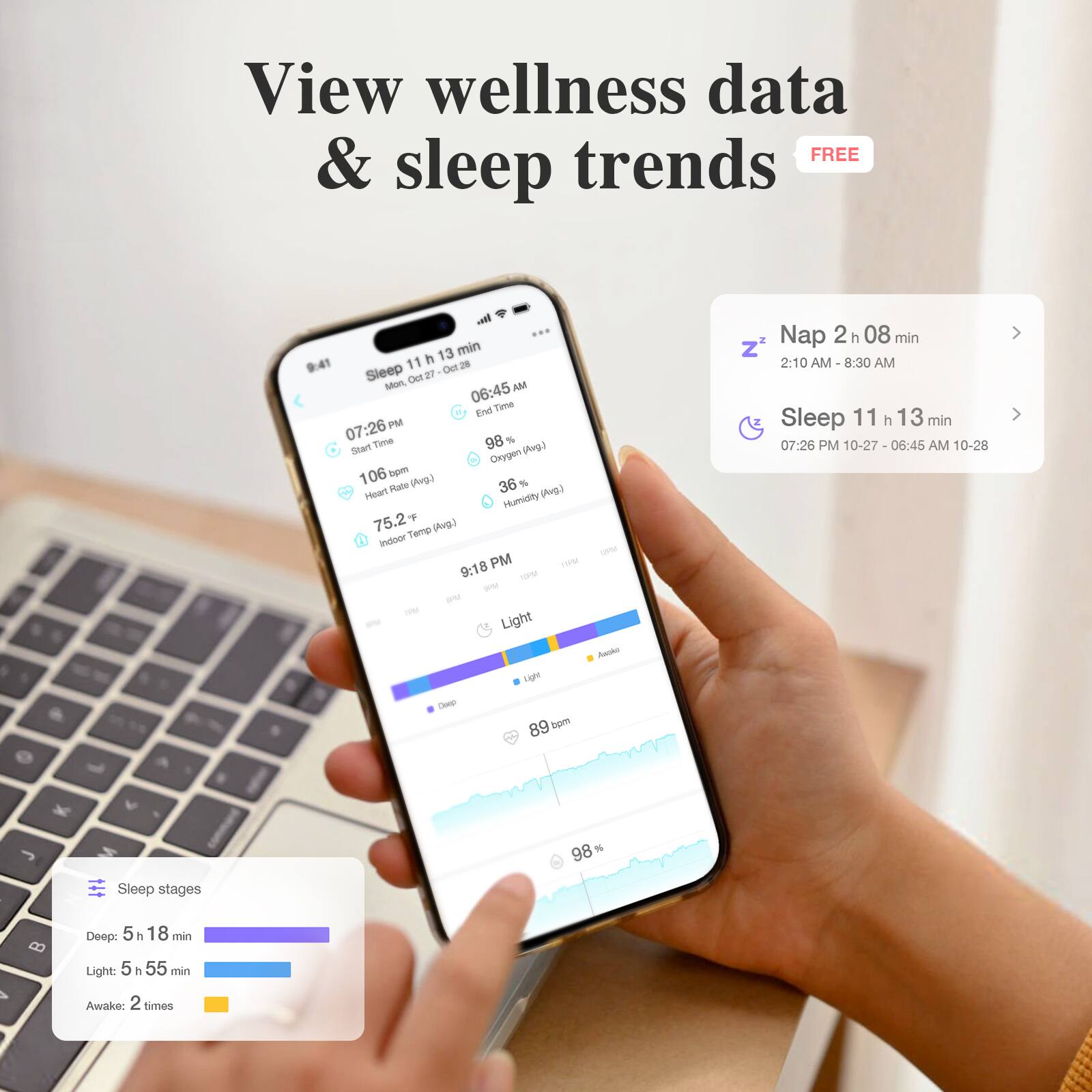 View wellness data & sleep trends FREE

Sleep 11 h 13 min  
Start Time: 07:26 PM  
End Time: 06:45 AM  
Oxygen (Avg.): 98 %  
Heart Rate (Avg.): 106 bpm  
Humidity: 36 %  
Indoor Temp (Avg.): 75.2 F  

Nap 2 h 08 min  
2:10 AM - 8:30 AM  

Sleep stages  
Deep: 5 h 18 min  
Light: 5 h 55 min  
Awake: 2 times