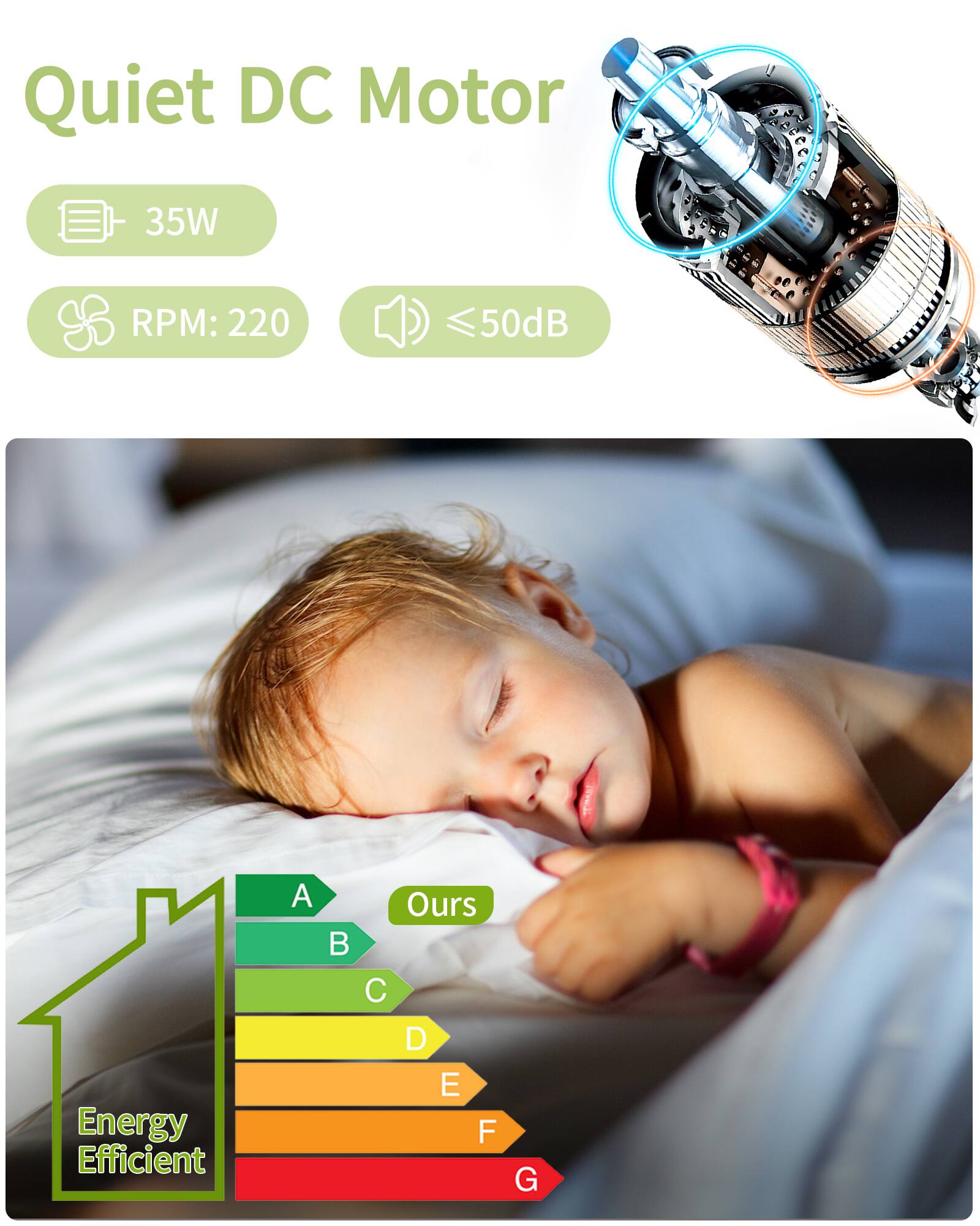Quiet DC Motor  
35W  
RPM: 220  
≤50dB  

Energy Efficient  
A  
B  
C  
D  
E  
F  
G  

Ours