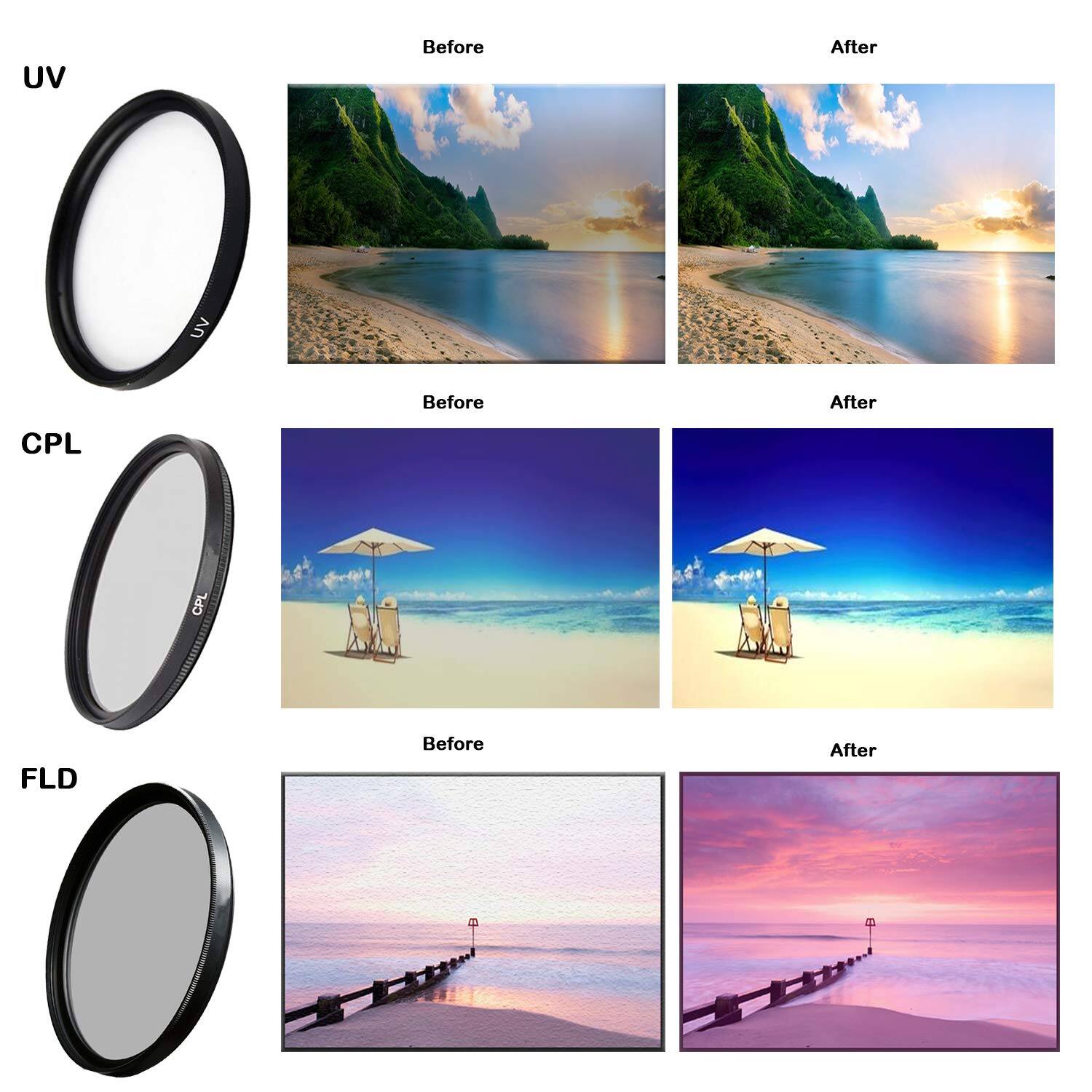 UV Before After  
CPL Before After  
FLD Before After