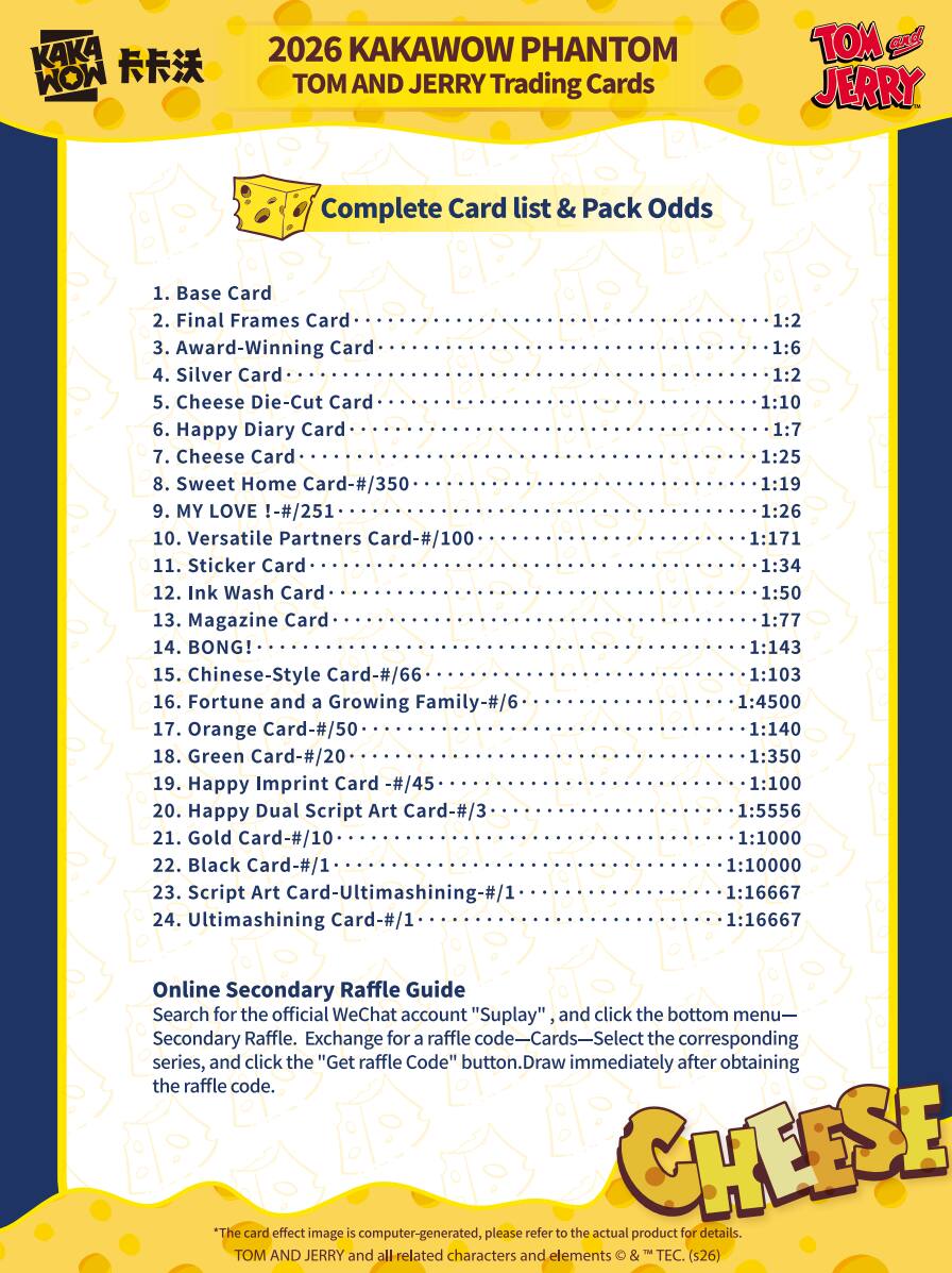 KAKA MOM 2026 KAKAWOW PHANTOM TOM AND JERRY Trading Cards

Complete Card list & Pack Odds

1. Base Card
2. Final Frames Card
3. Award-Winning Card
4. Silver Card
5. Cheese Die-Cut Card
6. Happy Diary Card
7. Cheese Card
8. Sweet Home Card-#/350
9. MY LOVE !-#/251
10. Versatile Partners Card-#/100
11. Sticker Card
12. Ink Wash Card
13. Magazine Card
14. BONG!
15. Chinese-Style Card-#/66
16. Fortune and a Growing Family-#/6
17. Orange Card-#/50
18. Green Card-#/20
19. Happy Imprint Card -#/45
20. Happy Dual Script Art Card-#/3
21. Gold Card-#/10
22. Black Card-#/1
23. Script Art Card-Ultimashining-#/1
24. Ultimashining Card-#/1

Pack Odds:
1:2
1: