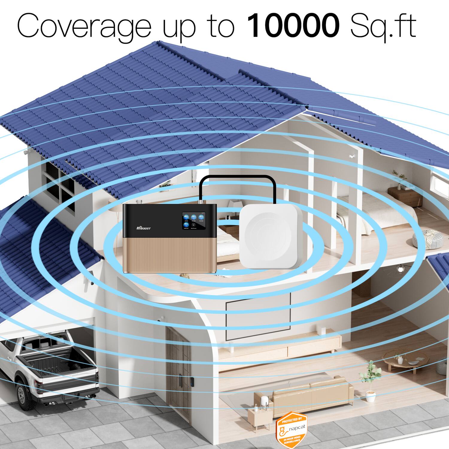 Coverage up to 10000 Sq.ft