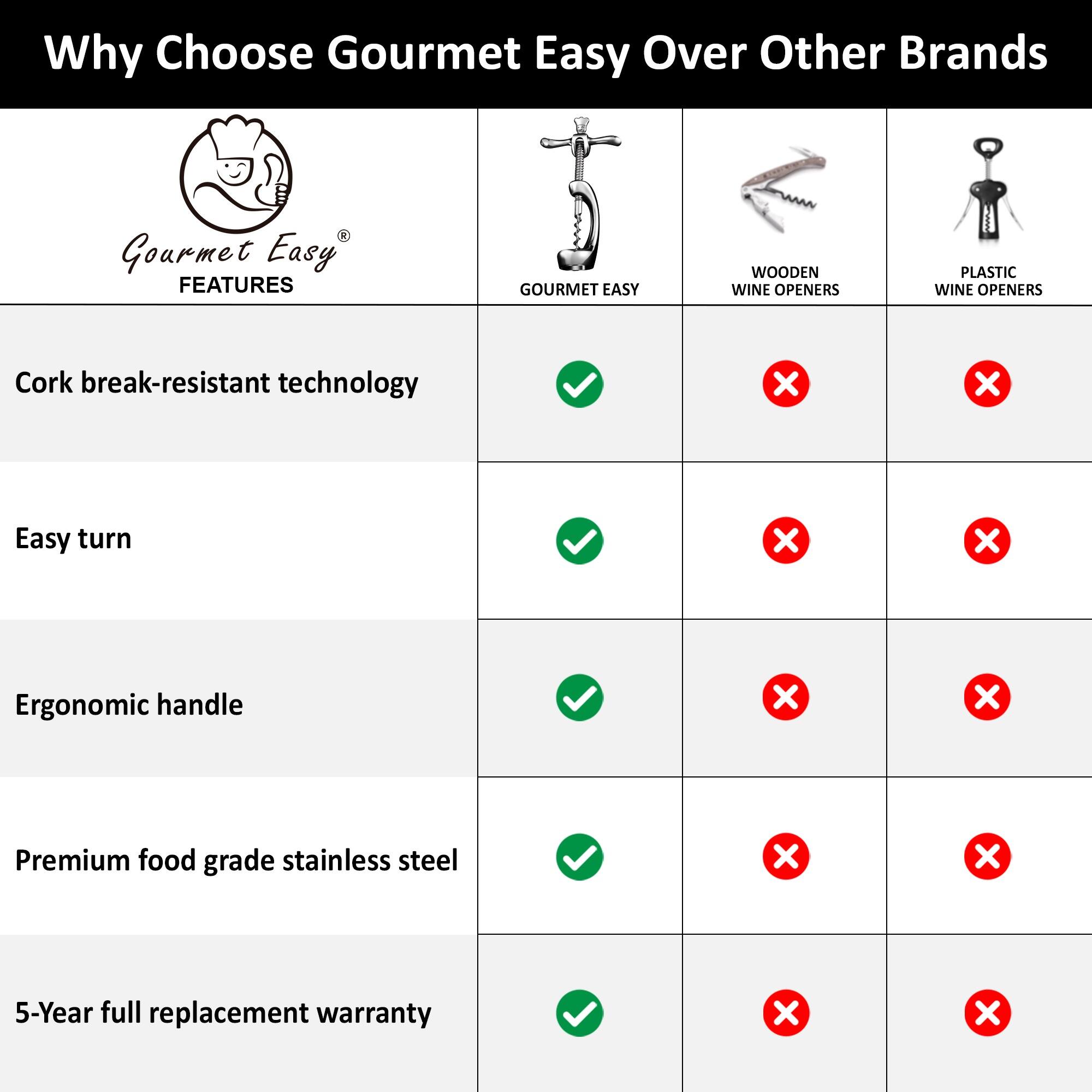 Alt View 1. Gourmet Easy - Wine Opener Deluxe, Heavy-Duty Bottle Opener, Manual Corkscrew for Easy & Smooth Removal of Intact Wine Corks - Stainless Steel.