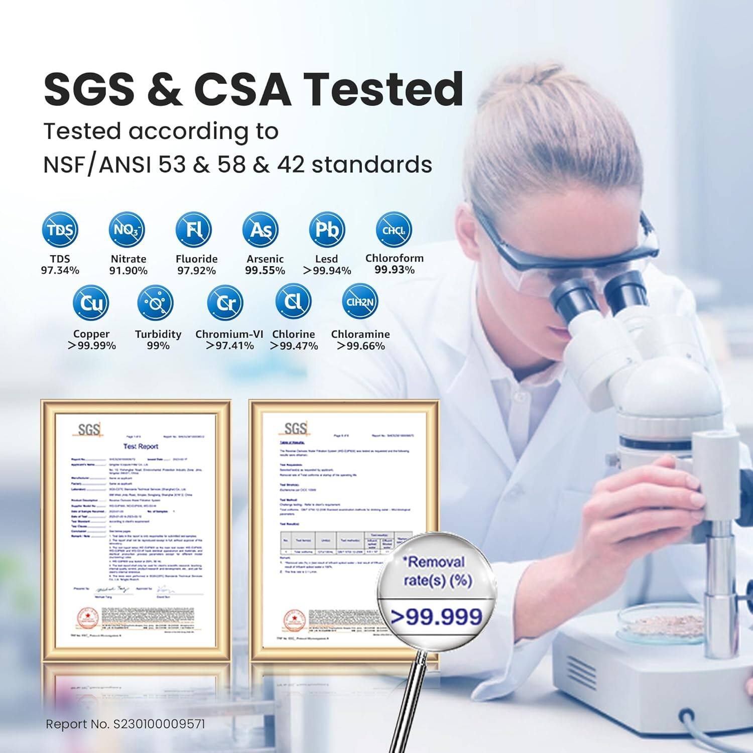 SGS & CSA Tested  
Tested according to NSF/ANSI 53 & 58 & 42 standards  

TDS 97.34%  
Nitrate 91.90%  
Fluoride 97.92%  
Arsenic 99.55%  
Lead >99.94%  
Chloroform 99.93%  
Copper >99.99%  
Turbidity 99%  
Chromium-VI >97.41%  
Chlorine >99.47%  
Chloramine >99.66%  

SGS Test Report  
Report No. S230100009571  

*Removal rate(s) (%) >99.999  

Report No. S230100009571