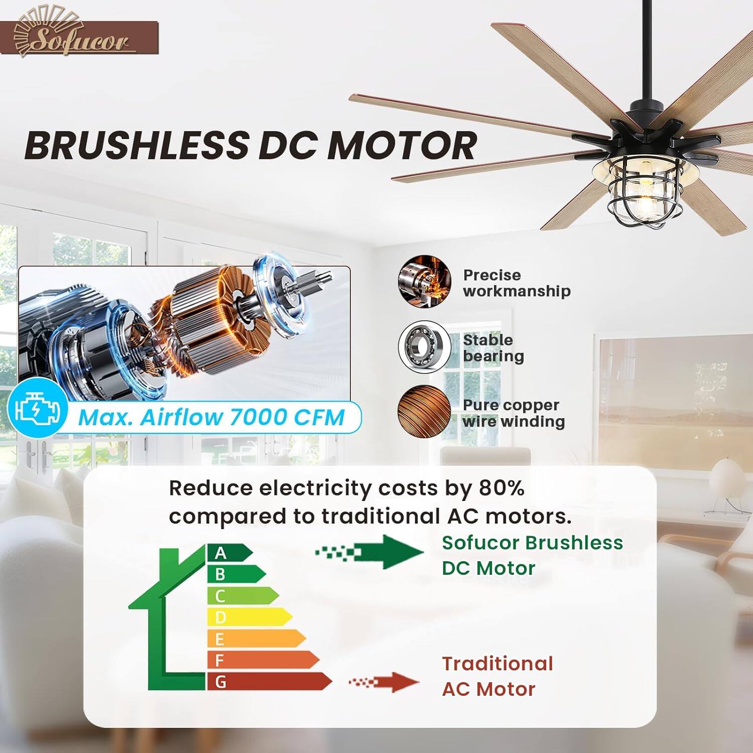 Sofucor BRUSHLESS DC MOTOR

- Precise workmanship
- Stable bearing
- Pure copper wire winding

Max. Airflow 7000 CFM

Reduce electricity costs by 80% compared to traditional AC motors.

Sofucor Brushless DC Motor

Traditional AC Motor

A B C D E F G