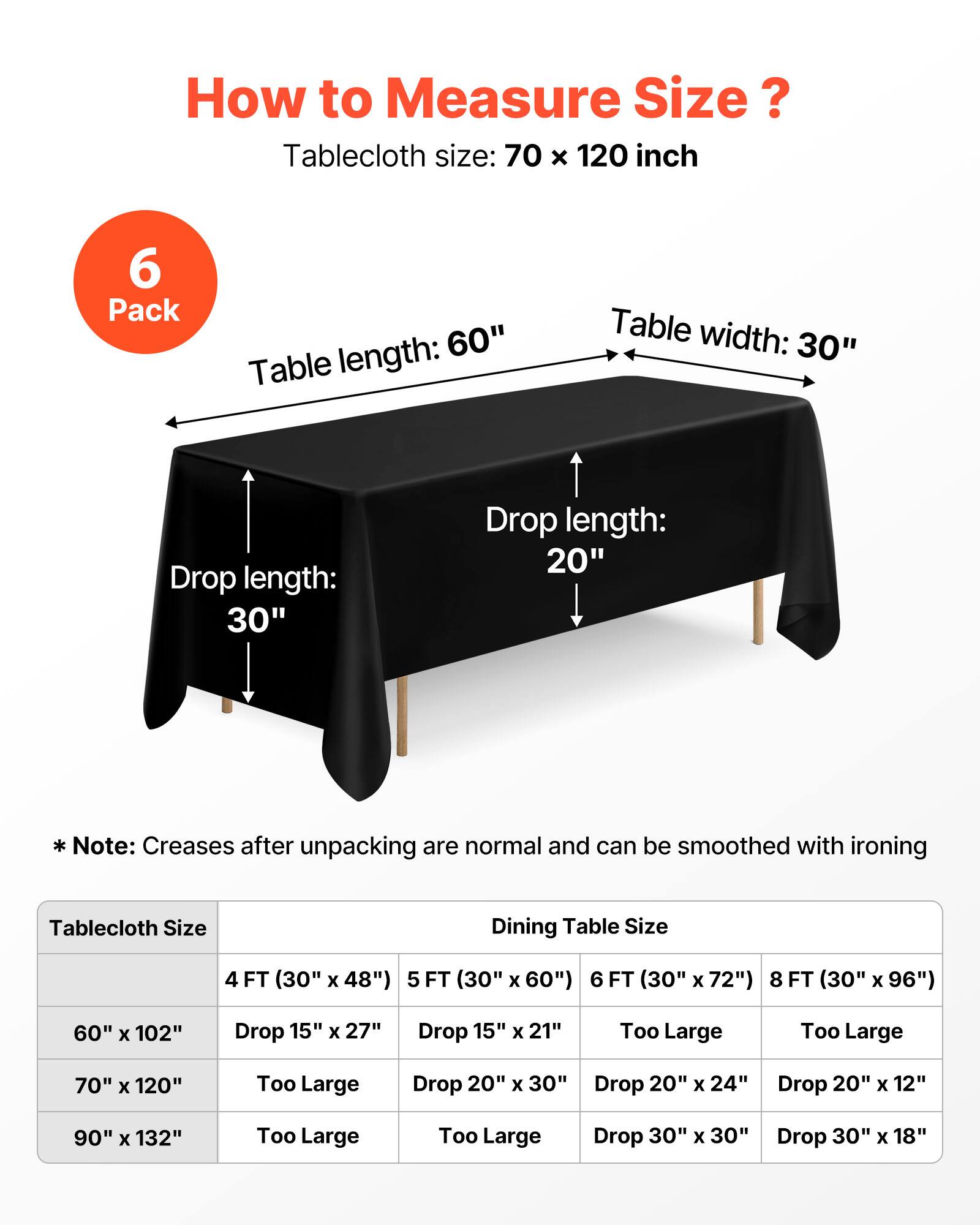 How to Measure Size?

Tablecloth size: 70 x 120 inch

6 Pack

Table length: 60"
Table width: 30"
Drop length: 30"
Drop length: 20"

*Note: Creases after unpacking are normal and can be smoothed with ironing

Tablecloth Size | Dining Table Size
--- | ---
60" x 102" | 4 FT (30" x 48") Drop 15" x 27" | 5 FT (30" x 60") Drop 15" x 21" | 6 FT (30" x 72") Too Large | 8 FT (30" x 96") Too Large
70" x 120" | Too Large | Drop 20" x 30" | Drop 20" x 24" | Drop 20" x 12"
90" x 132" | Too Large | Too Large | Drop 30" x 30" | Drop 30" x 18"