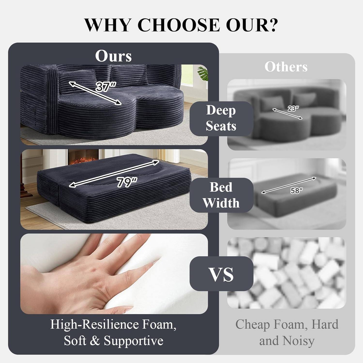 WHY CHOOSE OUR?

Ours
- Deep Seats: 37"
- Bed Width: 79"
- High-Resilience Foam, Soft & Supportive

Others
- Deep Seats: 23"
- Bed Width: 58"
- Cheap Foam, Hard and Noisy