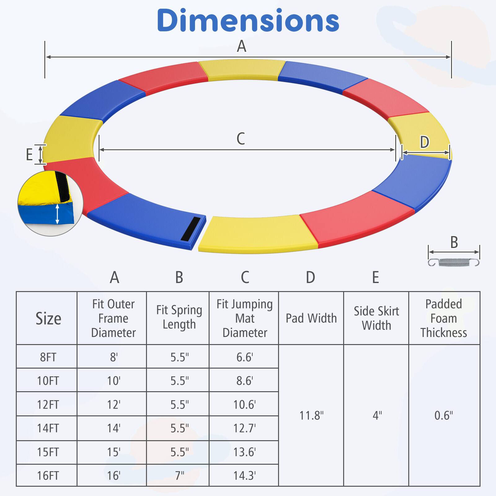 Dimensions

A C D E

Size | Fit Outer Frame Diameter | Fit Spring Length | Fit Jumping Mat Diameter | Pad Width | Side Skirt Width | Padded Foam Thickness

8FT | 8' | 5.5" | 6.6' | 11.8" | 4" | 0.6"

10FT | 10' | 5.5" | 8.6' |  |  | 

12FT | 12' | 5.5" | 10.6' |  |  | 

14FT | 14' | 5.5" | 12.7' |  |  | 

15FT | 15' | 5.5" | 13.6' |  |  | 

16FT | 16' | 7" | 14.3' |  |  |
