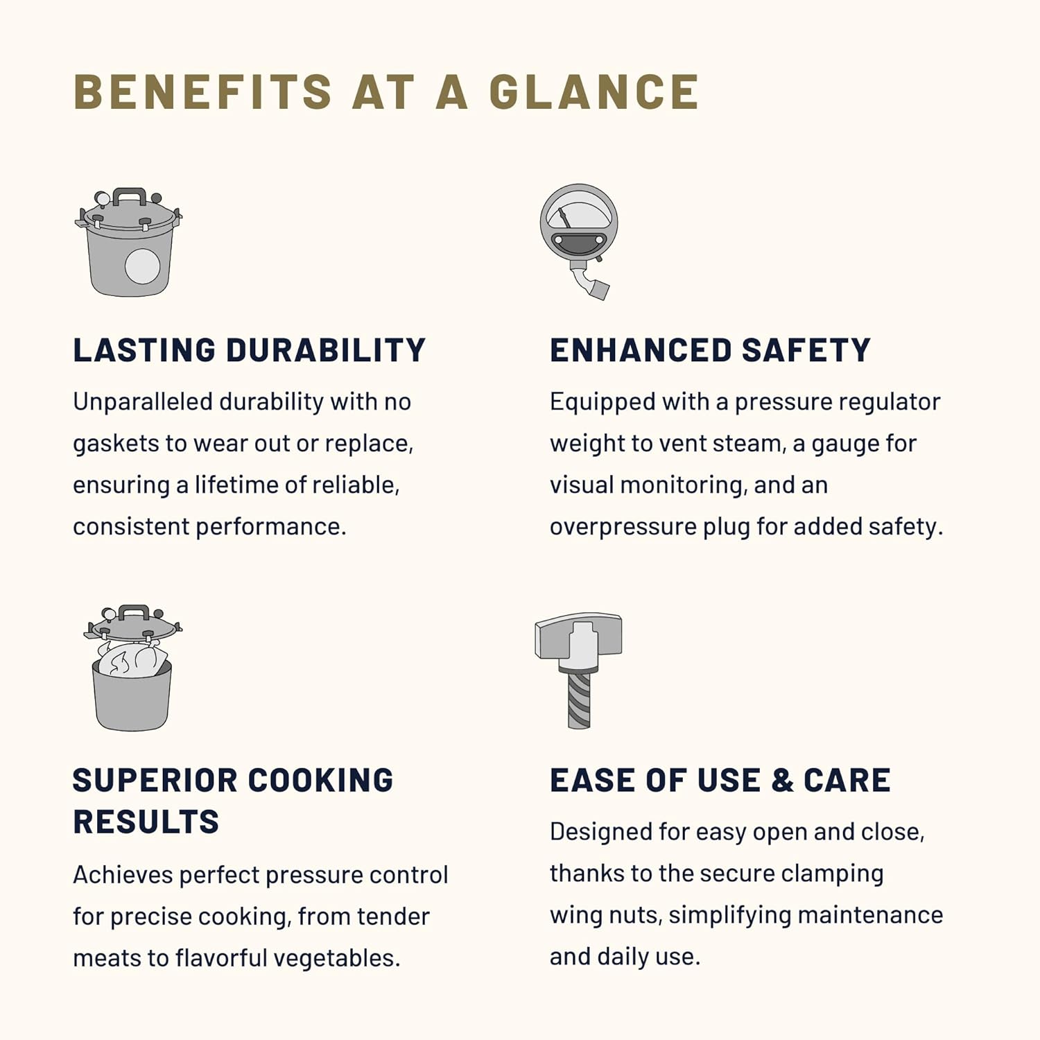 BENEFITS AT A GLANCE

LASTING DURABILITY  
Unparalleled durability with no gaskets to wear out or replace, ensuring a lifetime of reliable, consistent performance.

ENHANCED SAFETY  
Equipped with a pressure regulator weight to vent steam, a gauge for visual monitoring, and an overpressure plug for added safety.

SUPERIOR COOKING RESULTS  
Achieves perfect pressure control for precise cooking, from tender meats to flavorful vegetables.

EASE OF USE & CARE  
Designed for easy open and close, thanks to the secure clamping wing nuts, simplifying maintenance and daily use.