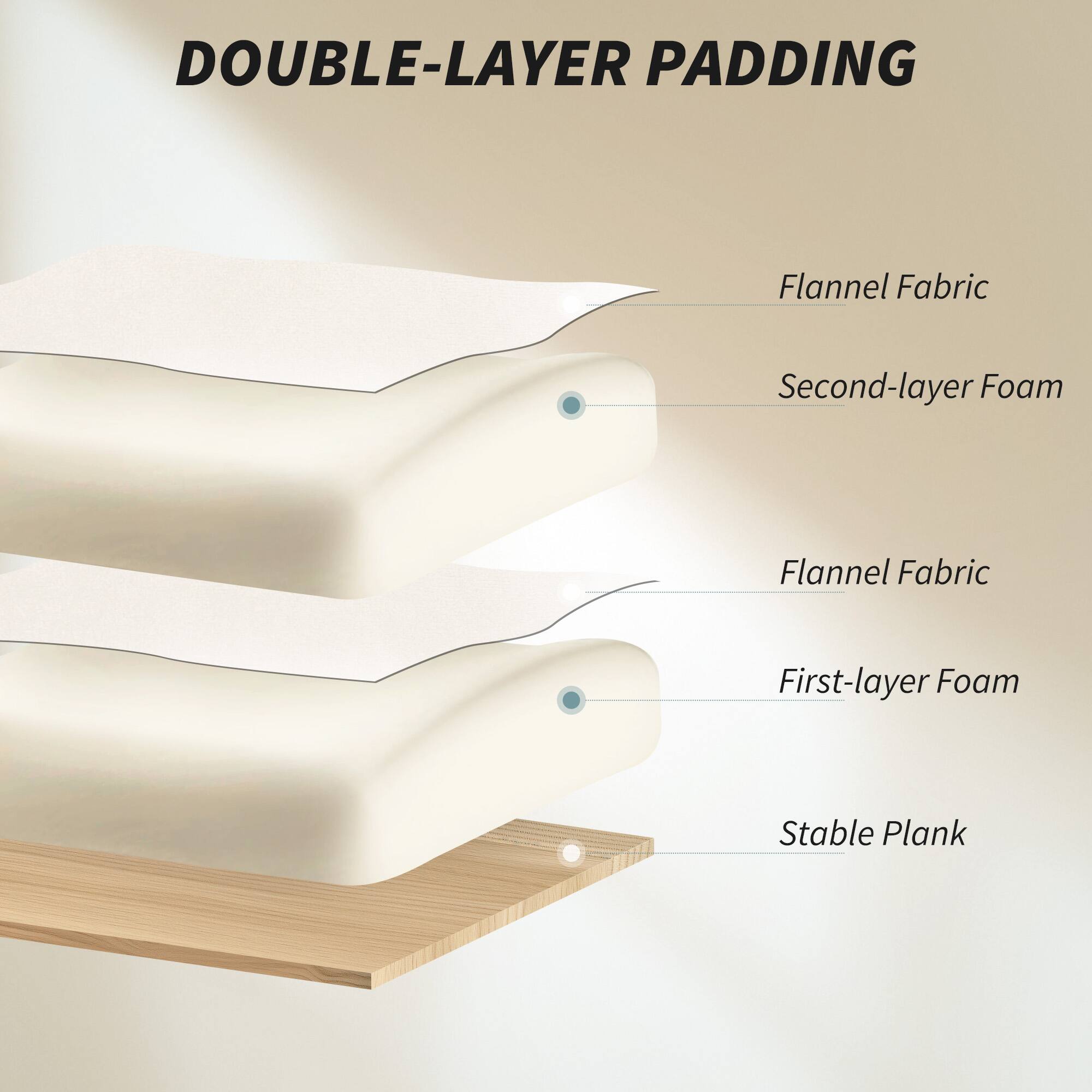 DOUBLE-LAYER PADDING

Flannel Fabric
Second-layer Foam
Flannel Fabric
First-layer Foam
Stable Plank