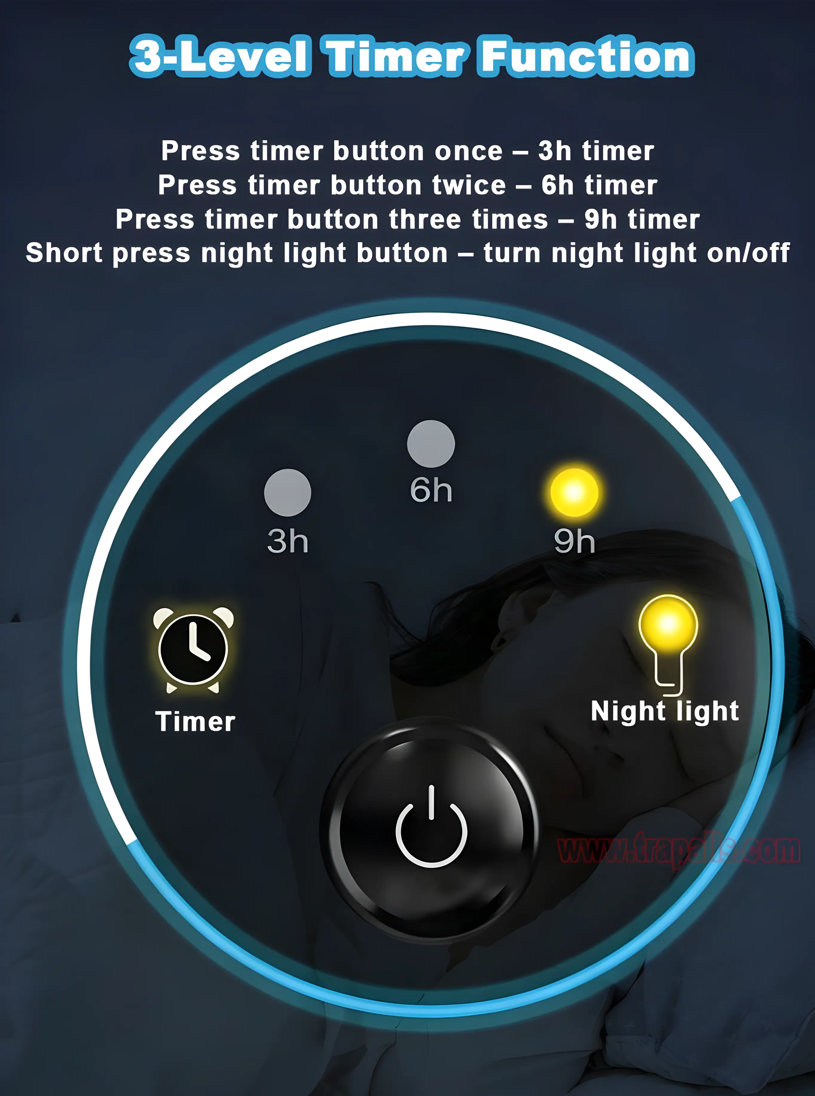 3-Level Timer Function

Press timer button once - 3h timer  
Press timer button twice - 6h timer  
Press timer button three times - 9h timer  
Short press night light button - turn night light on/off

3h 6h 9h Timer Night light

www.trapals.com
