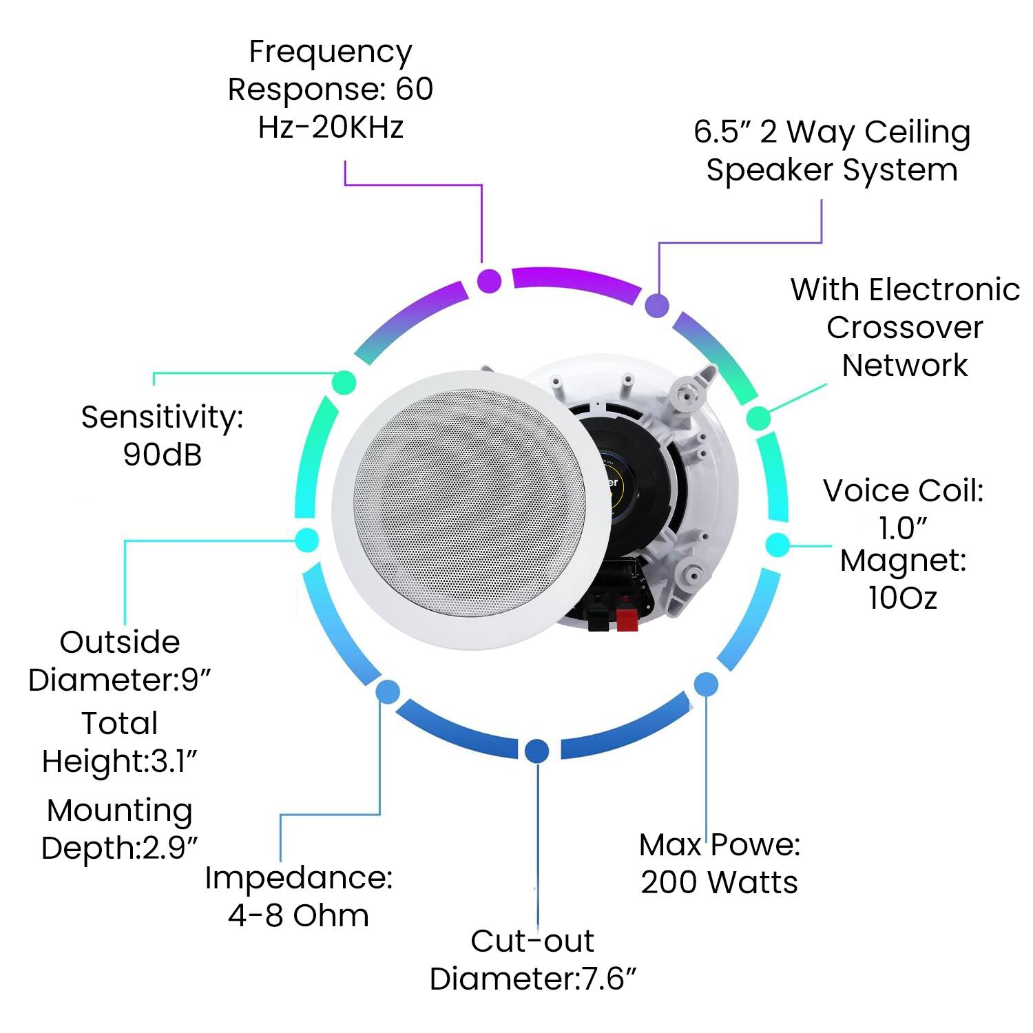 Frequency Response: 60 Hz-20KHz  
6.5" 2 Way Ceiling Speaker System  
With Electronic Crossover Network  
Sensitivity: 90dB  
Voice Coil: 1.0"  
Magnet: 100z  
Outside Diameter: 9"  
Total Height: 3.1"  
Mounting Depth: 2.9"  
Impedance: 4-8 Ohm  
Max Power: 200 Watts  
Cut-out Diameter: 7.6"