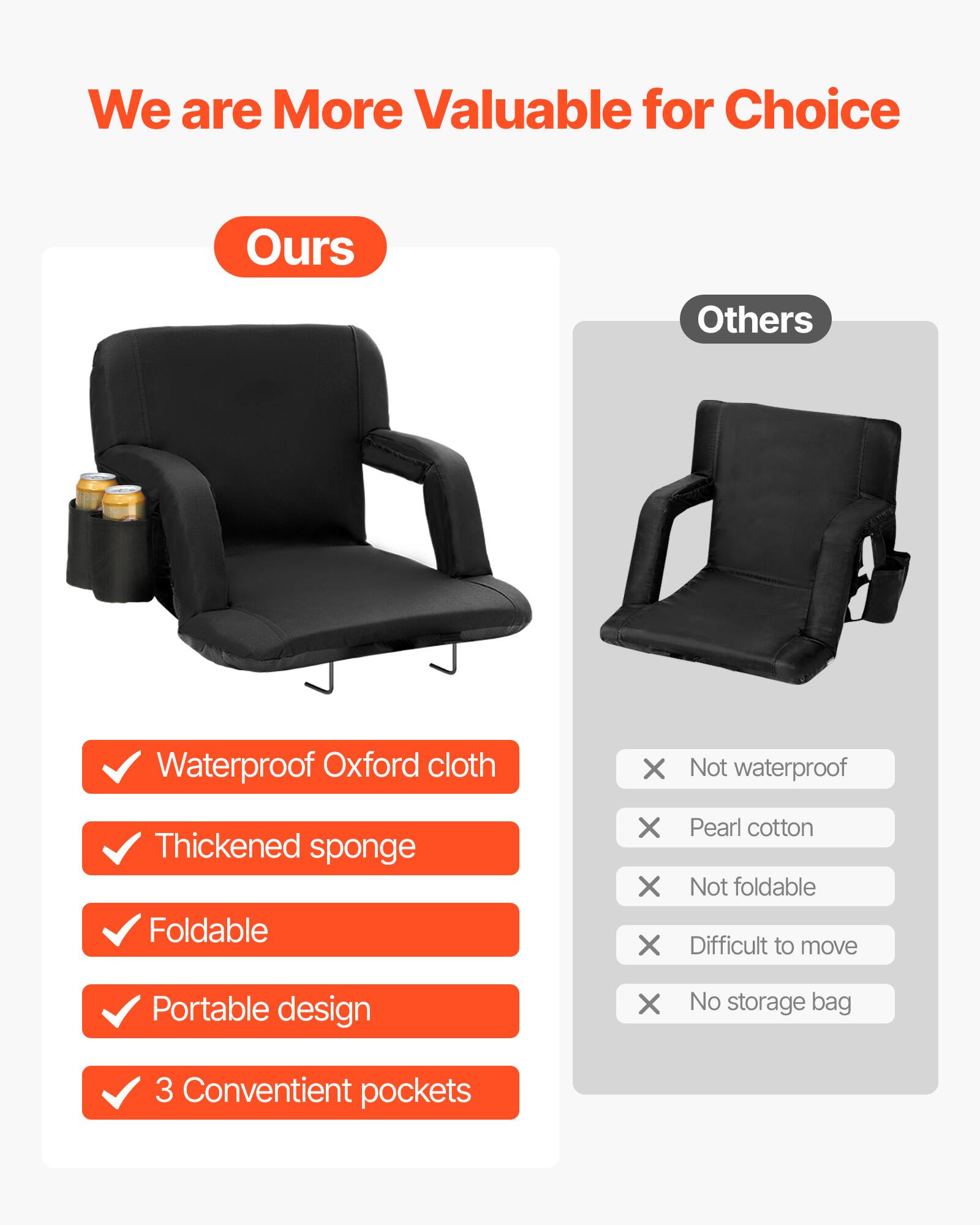We are More Valuable for Choice

Ours

- Waterproof Oxford cloth
- Thickened sponge
- Foldable
- Portable design
- 3 Convenient pockets

Others

- Not waterproof
- Pearl cotton
- Not foldable
- Difficult to move
- No storage bag