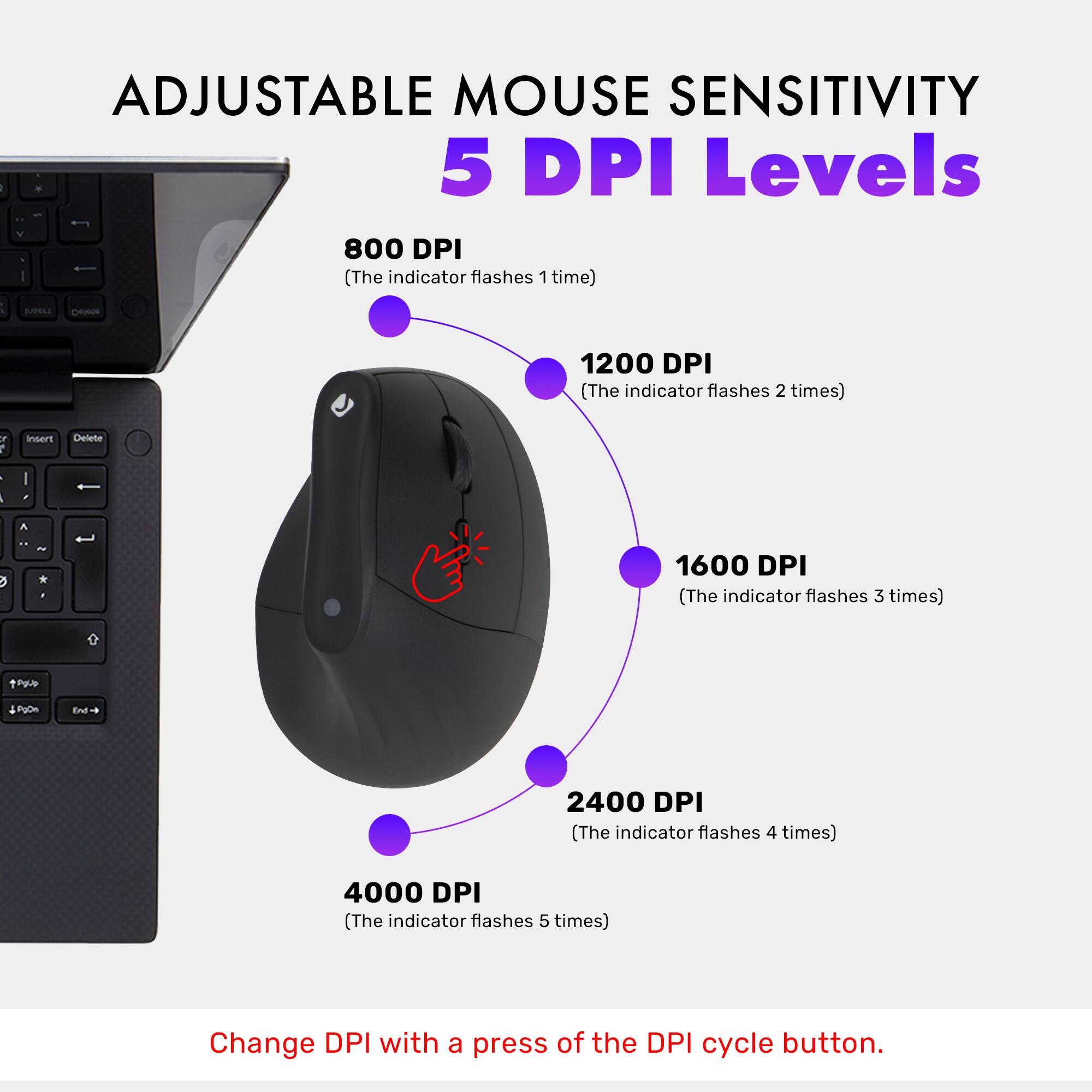 ADJUSTABLE MOUSE SENSITIVITY  
5 DPI Levels  

800 DPI  
(The indicator flashes 1 time)  

1200 DPI  
(The indicator flashes 2 times)  

1600 DPI  
(The indicator flashes 3 times)  

2400 DPI  
(The indicator flashes 4 times)  

4000 DPI  
(The indicator flashes 5 times)  

Change DPI with a press of the DPI cycle button.