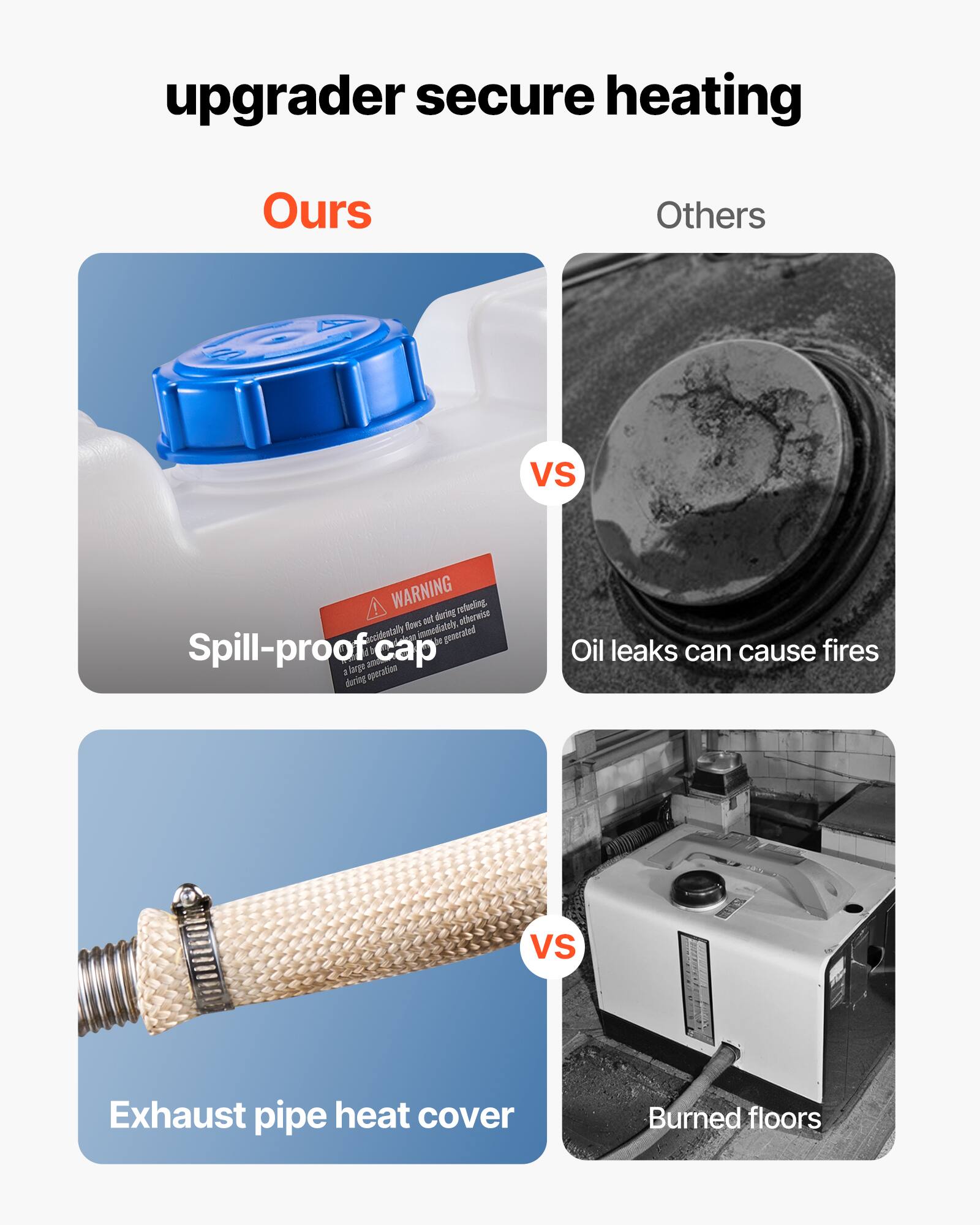 upgrader secure heating

Ours
Others
VS

Spill-proof cap
Oil leaks can cause fires

Exhaust pipe heat cover
Burned floors