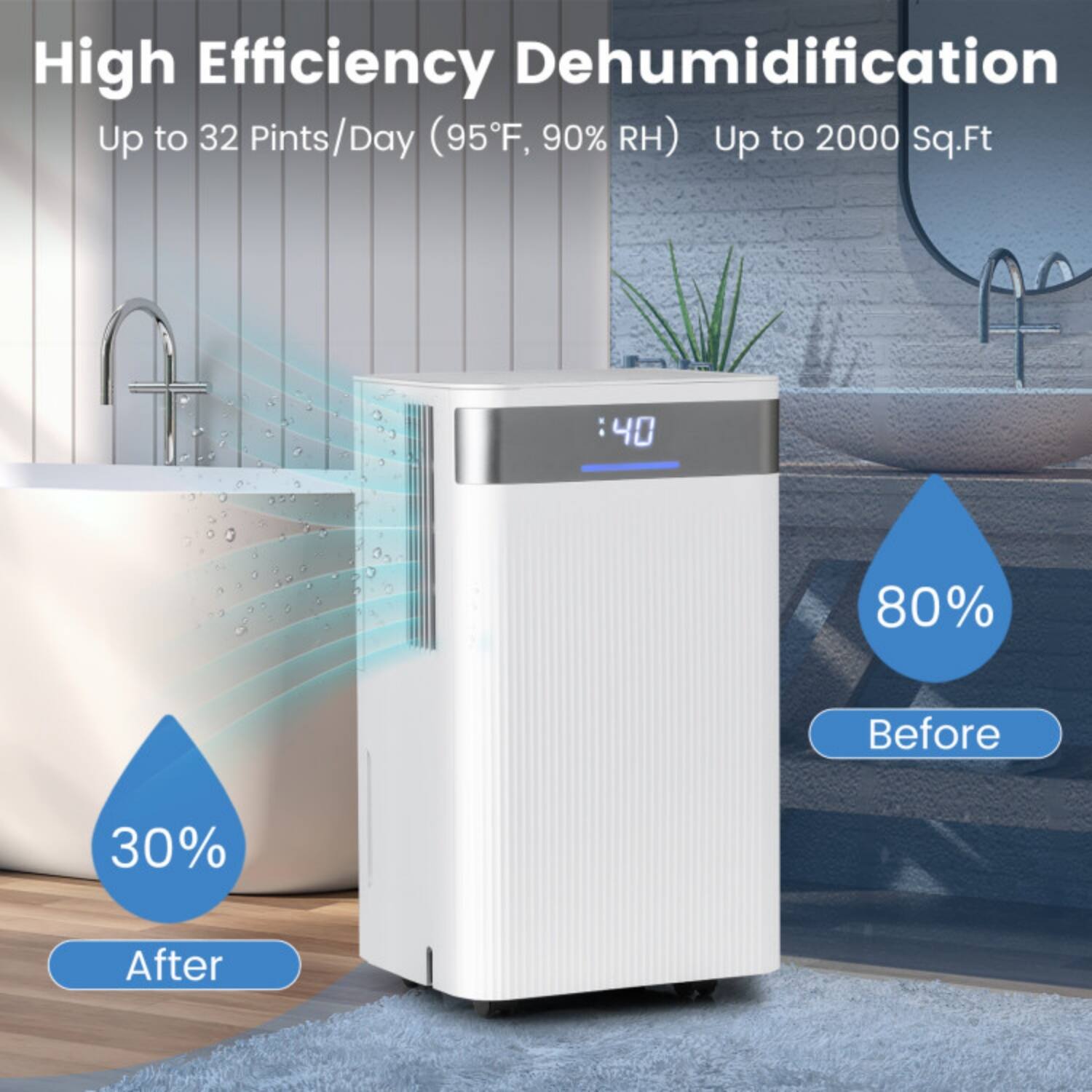 High Efficiency Dehumidification  
Up to 32 Pints/Day (95°F, 90% RH)  
Up to 2000 Sq.Ft  

Before: 80%  
After: 30%