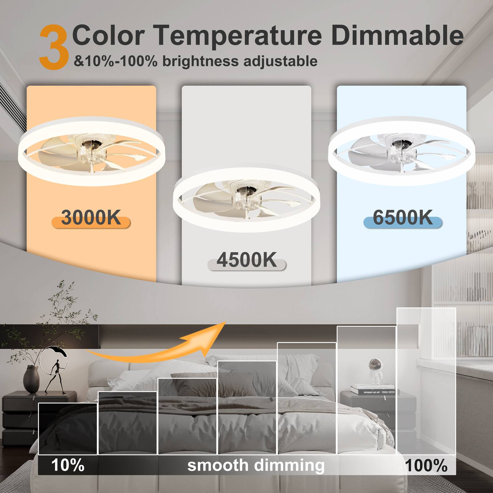 3 Color Temperature Dimmable & 10%-100% brightness adjustable 3000K 4500K 6500K 10% smooth dimming 100%