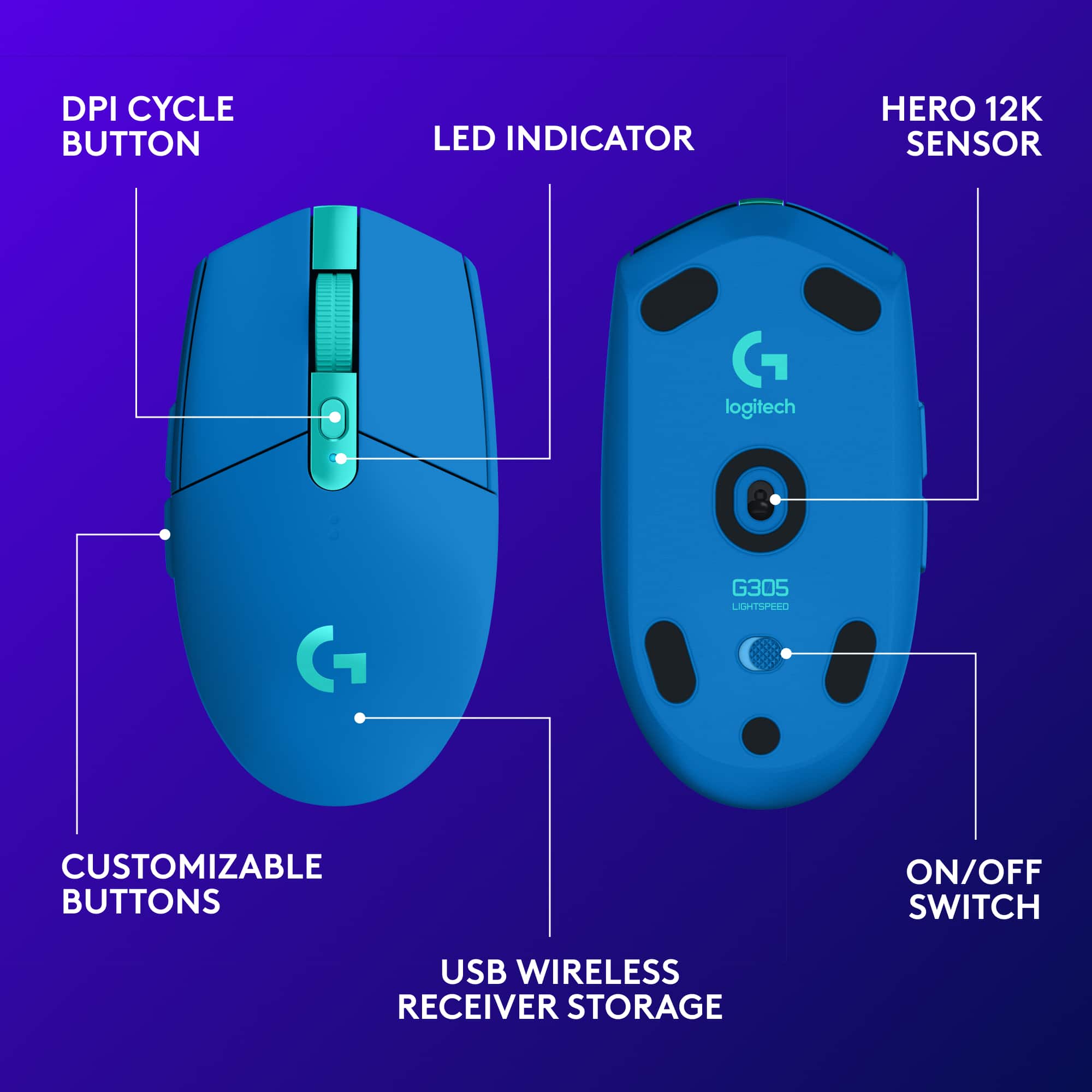 The image features a blue computer mouse with various labels describing its features. The labels include:
1. DPI Cycle Button: This button allows users to cycle through different DPI settings for better precision and control.
2. LED Indicator: The LED indicator shows the current DPI setting, making it easy for users to identify the current setting.
3. Hero 12K Sensor: The Hero 12K Sensor is a high-performance sensor that provides precise tracking and fast response times.
4. G 1 Logitech G: The G 1 Logitech G label indicates that the mouse is part of the Logitech G series, which is known for its high-quality gaming peripherals.
5. Customizable Buttons: The mouse has customizable buttons, allowing users to assign specific functions to the buttons for a more personalized gaming experience.
6. On/Off Switch: The On/Off Switch allows users to turn the mouse on or off quickly and easily.
7. USB Wireless Receiver Storage: The USB Wireless Receiver Storage refers to the storage compartment for the USB receiver, which is used to connect the mouse wirelessly to a computer.