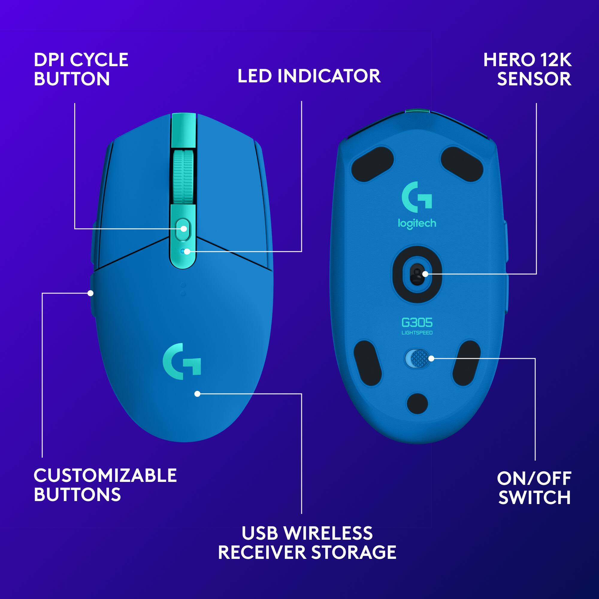 The image features a blue computer mouse with various labels describing its features. The labels include:

1. DPI Cycle Button: This button allows users to cycle through different DPI settings for better precision and control.
2. LED Indicator: The LED indicator shows the current DPI setting, making it easy for users to identify the current setting.
3. Hero 12K Sensor: The Hero 12K Sensor is a high-performance sensor that provides precise tracking and fast response times.
4. G 1 Logitech G: The G 1 Logitech G label indicates that the mouse is part of the Logitech G series, which is known for its high-quality gaming peripherals.
5. Customizable Buttons: The mouse has customizable buttons, allowing users to assign specific functions to the buttons for a more personalized gaming experience.
6. On/Off Switch: The On/Off Switch allows users to turn the mouse on or off quickly and easily.
7. USB Wireless Receiver Storage: The USB Wireless Receiver Storage refers to the storage compartment for the USB receiver, which is used to connect the mouse wirelessly to a computer.