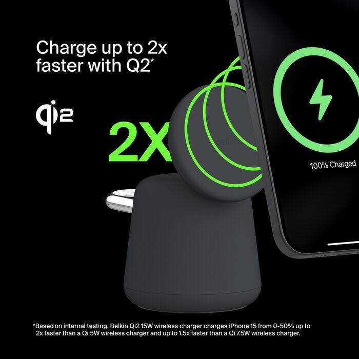 Charge up to 2x faster with Q2*

2X

100% Charged

*Based on internal testing. Belkin Qi2 15W wireless charger charges iPhone 15 from 0-50% up to 2x faster than a Qi 5W wireless charger and up to 1.5x faster than a Qi 7.5W wireless charger.