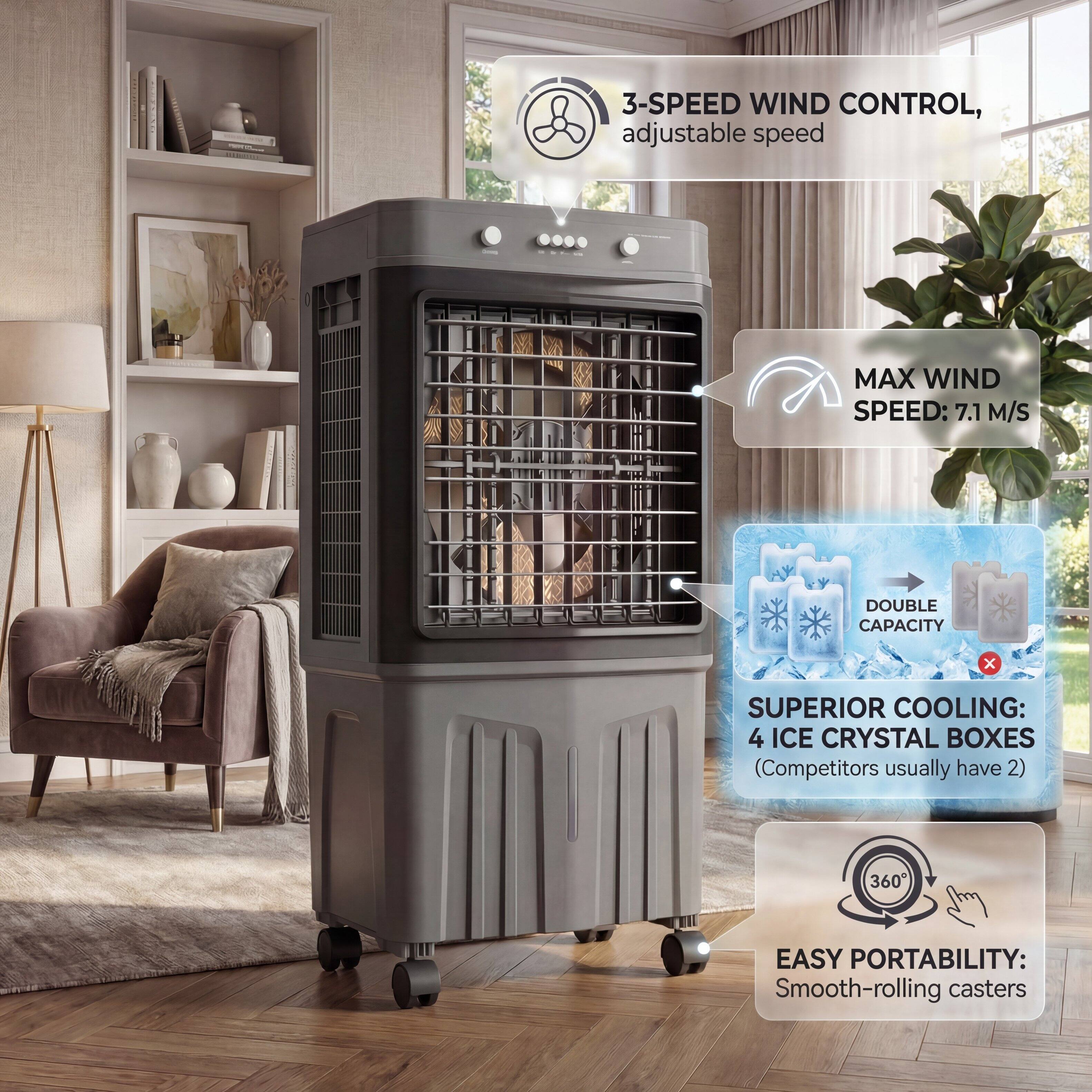 3-SPEED WIND CONTROL, adjustable speed  
MAX WIND SPEED: 7.1 M/S  
DOUBLE CAPACITY x SUPERIOR COOLING: 4 ICE CRYSTAL BOXES (Competitors usually have 2)  
360° EASY PORTABILITY: Smooth-rolling casters