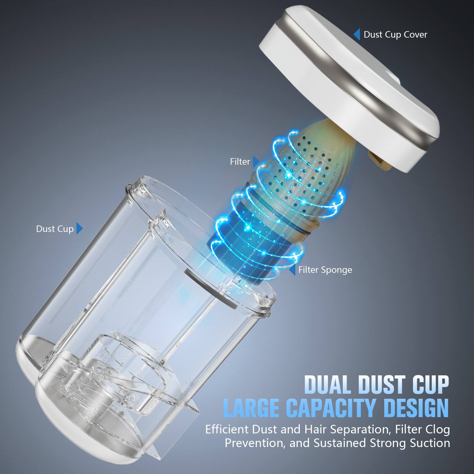 Dust Cup Cover  
Filter Sponge  
Filter  
Dust Cup  

DUAL DUST CUP  
LARGE CAPACITY DESIGN  
Efficient Dust and Hair Separation, Filter Clog Prevention, and Sustained Strong Suction