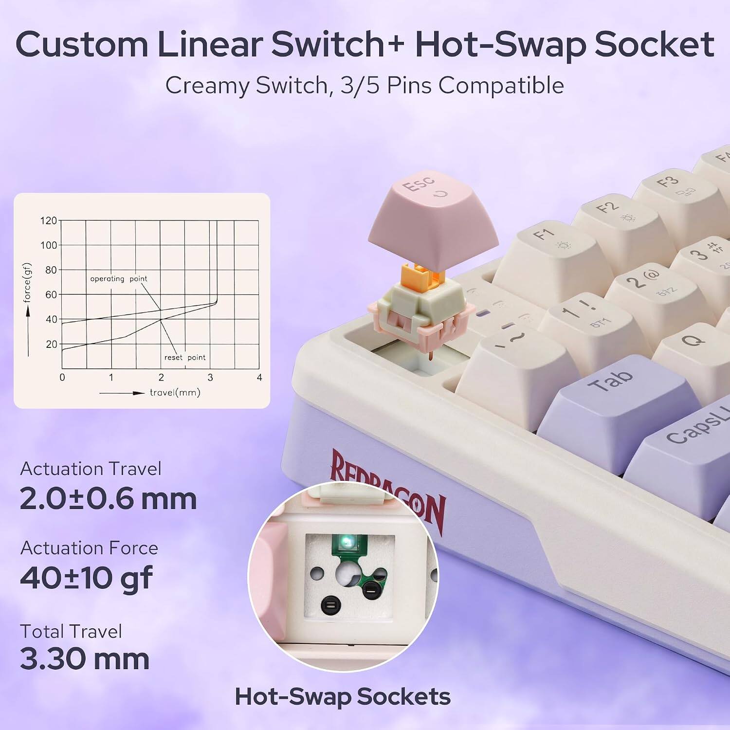 Custom Linear Switch+ Hot-Swap Socket Creamy Switch, 3/5 Pins Compatible

Actuation Travel
2.0±0.6 mm

Actuation Force
40±10 gf

Total Travel
3.30 mm

Hot-Swap Sockets