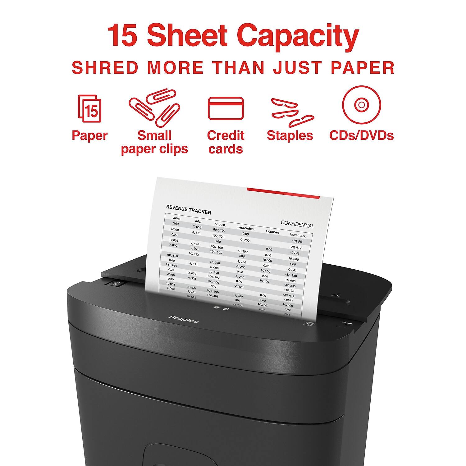 15 Sheet Capacity  
SHRED MORE THAN JUST PAPER  

- Paper  
- Small paper clips  
- Credit cards  
- Staples  
- CDs/DVDs  

REVENUE TRACKER  

CONFIDENTIAL  

[Table with columns for January to December, showing various revenue figures]  

staples