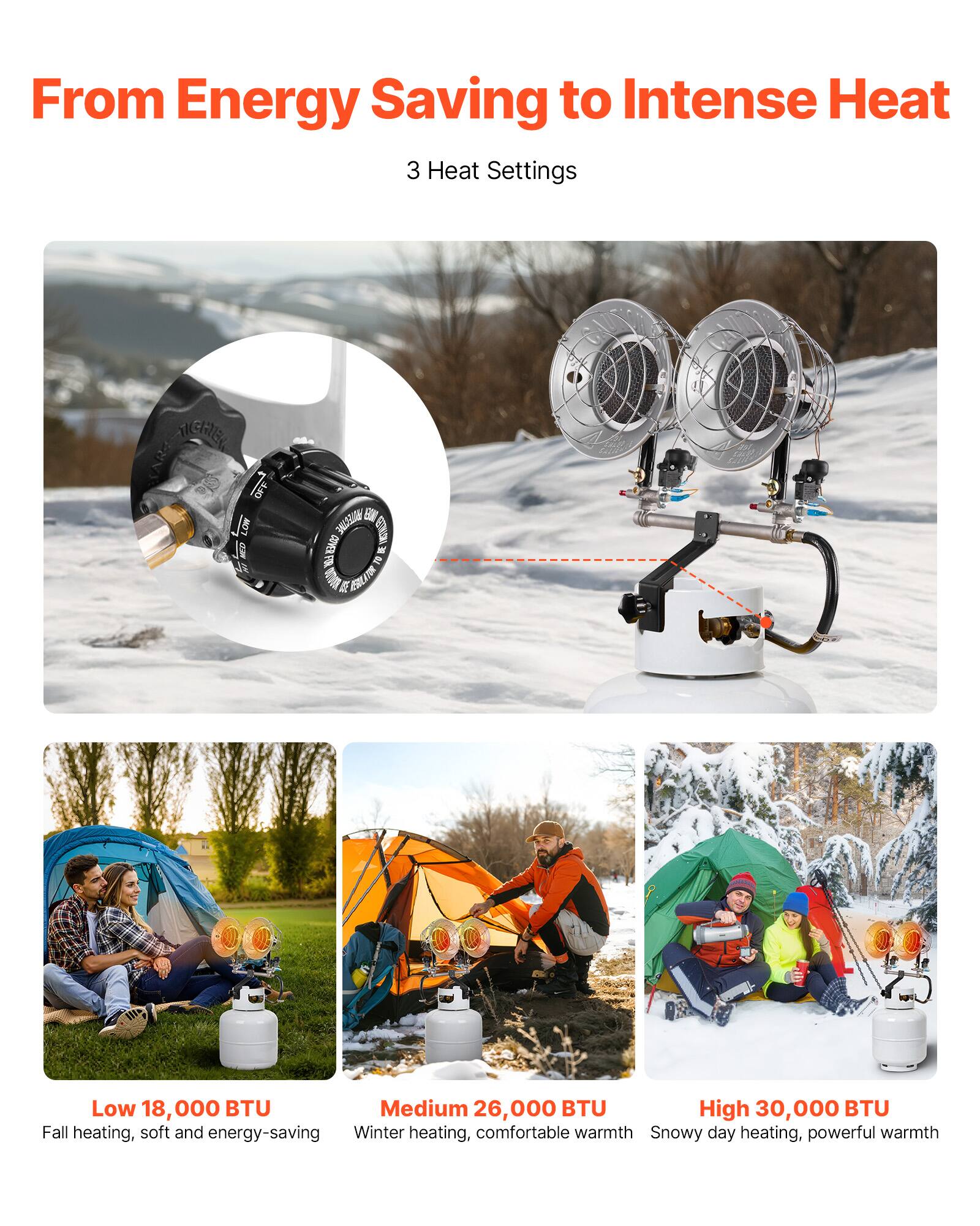 From Energy Saving to Intense Heat  
3 Heat Settings  

Low 18,000 BTU  
Fall heating, soft and energy-saving  

Medium 26,000 BTU  
Winter heating, comfortable warmth  

High 30,000 BTU  
Snowy day heating, powerful warmth