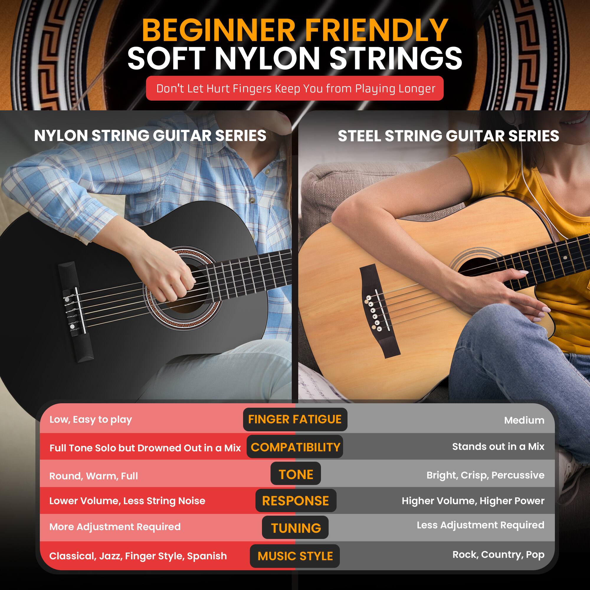BEGINNER FRIENDLY SOFT NYLON STRINGS  
Don't Let Hurt Fingers Keep You from Playing Longer  

NYLON STRING GUITAR SERIES  
- Low, Easy to play  
- Full Tone Solo but Drowned Out in a Mix  
- Round, Warm, Full  
- Lower Volume, Less String Noise  
- More Adjustment Required  
- Classical, Jazz, Finger Style, Spanish  

STEEL STRING GUITAR SERIES  
- FINGER FATIGUE: Medium  
- COMPATIBILITY: Stands out in a Mix  
- TONE: Bright, Crisp, Percussive  
- RESPONSE: Higher Volume, Higher Power  
- TUNING: Less Adjustment Required  
- MUSIC STYLE: Rock, Country, Pop