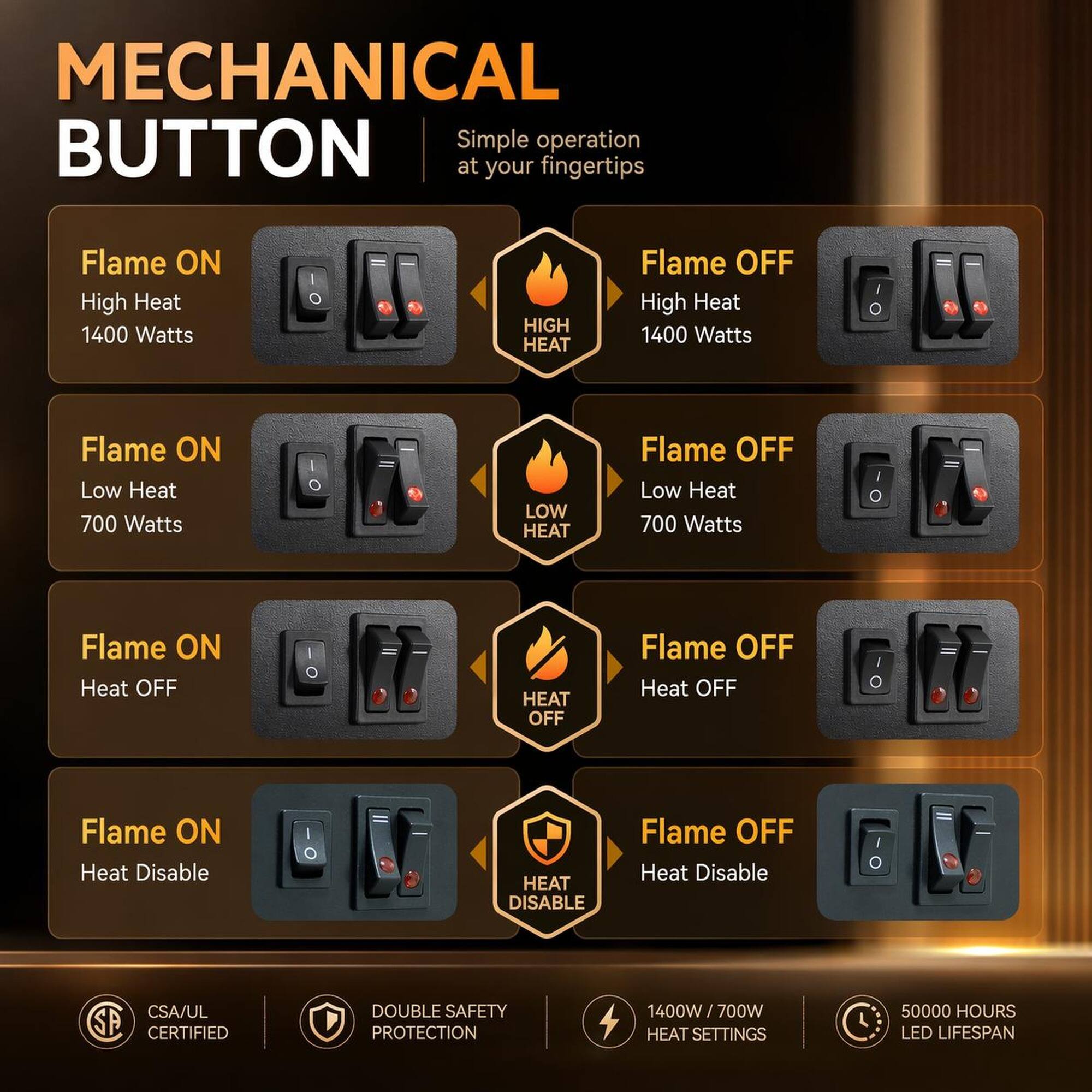 MECHANICAL BUTTON  
Simple operation at your fingertips  

Flame ON  
- High Heat 1400 Watts  
- Low Heat 700 Watts  

Flame OFF  
- High Heat 1400 Watts  
- Low Heat 700 Watts  

Flame ON  
- Heat OFF  
- Heat Disable  

Flame OFF  
- Heat OFF  
- Heat Disable  

CSA/UL SP CERTIFIED  
DOUBLE SAFETY PROTECTION  
1400W / 700W HEAT SETTINGS  
50000 HOURS LED LIFESPAN