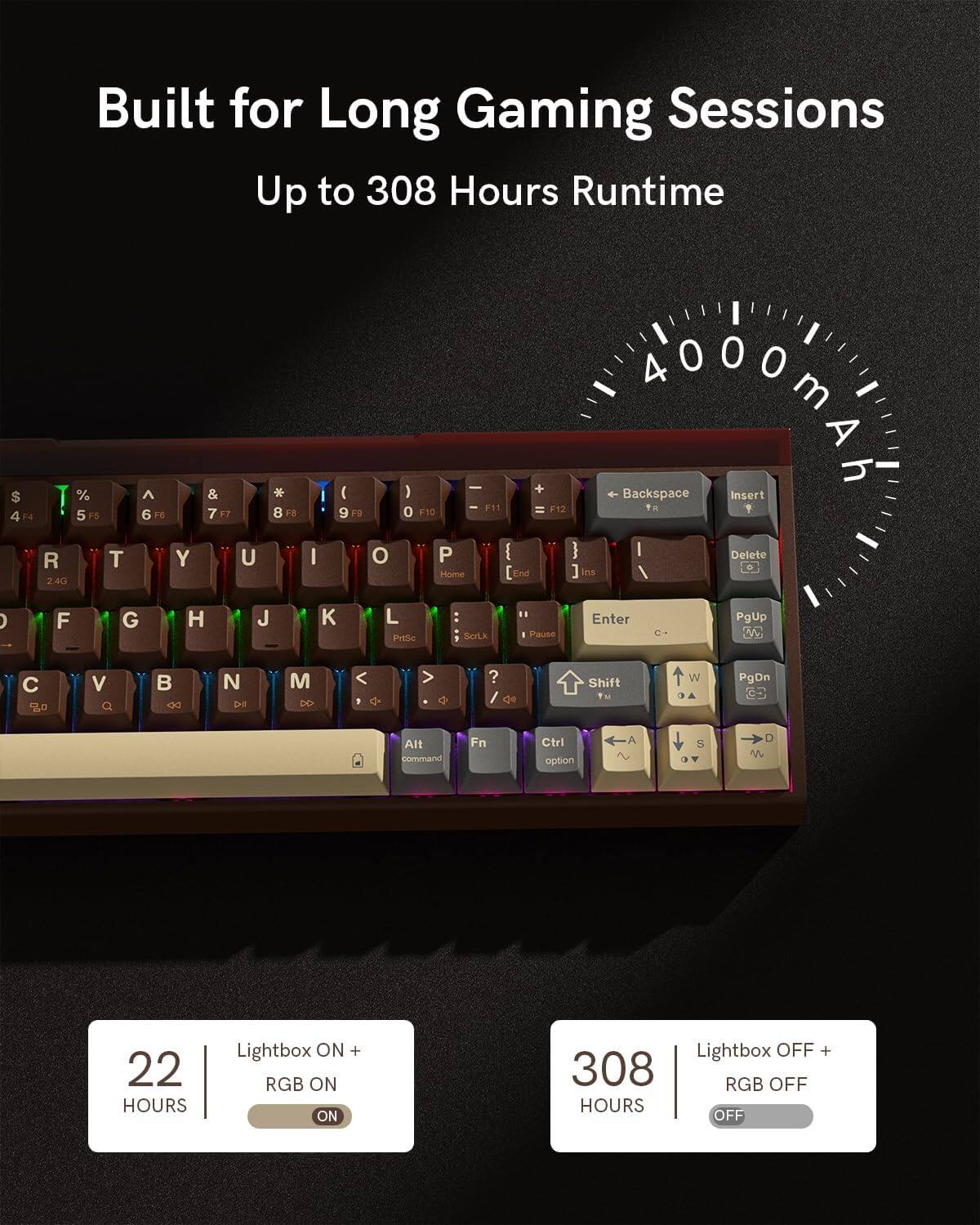 Built for Long Gaming Sessions  
Up to 308 Hours Runtime

$ 4 4 0  
Built for Long Gaming Sessions  
Up to 308 Hours Runtime

0 0 0 % ^ & * ) Backspace 2o00mAs Insert m T 6 F6 7 F7 8 F8 9 F9 0 F10 F11 F12 T 5 P5 U I O P - am I Delete R T Y Home [ End ] ins / 24G F G H J K L : Enter PgUp Bolk Pause C 3 Pyclic V Q DE N DE M DD < Q ? de Shift Fu W PgDn CE Alt command Fn Ctrl option A S 1 22 HOURS Lightbox ON + RGB ON ON Lightbox OFF + 308 RGB OFF HOURS OFF

22 HOURS  
Lightbox ON + RGB ON

308 HOURS  
Lightbox OFF + RGB OFF