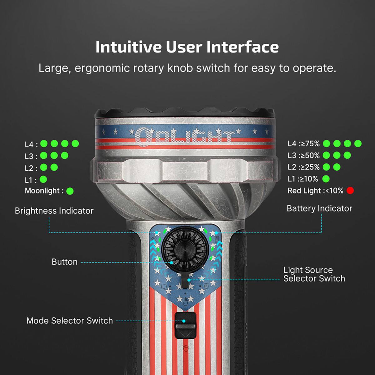 Intuitive User Interface  
Large, ergonomic rotary knob switch for easy to operate.  

L4: 75%  
L3: 50%  
L2: 25%  
L1: 10%  
Moonlight:  
Brightness Indicator  
Red Light: 10%  
Battery Indicator  
Button  
Light Source Selector Switch  
Mode Selector Switch