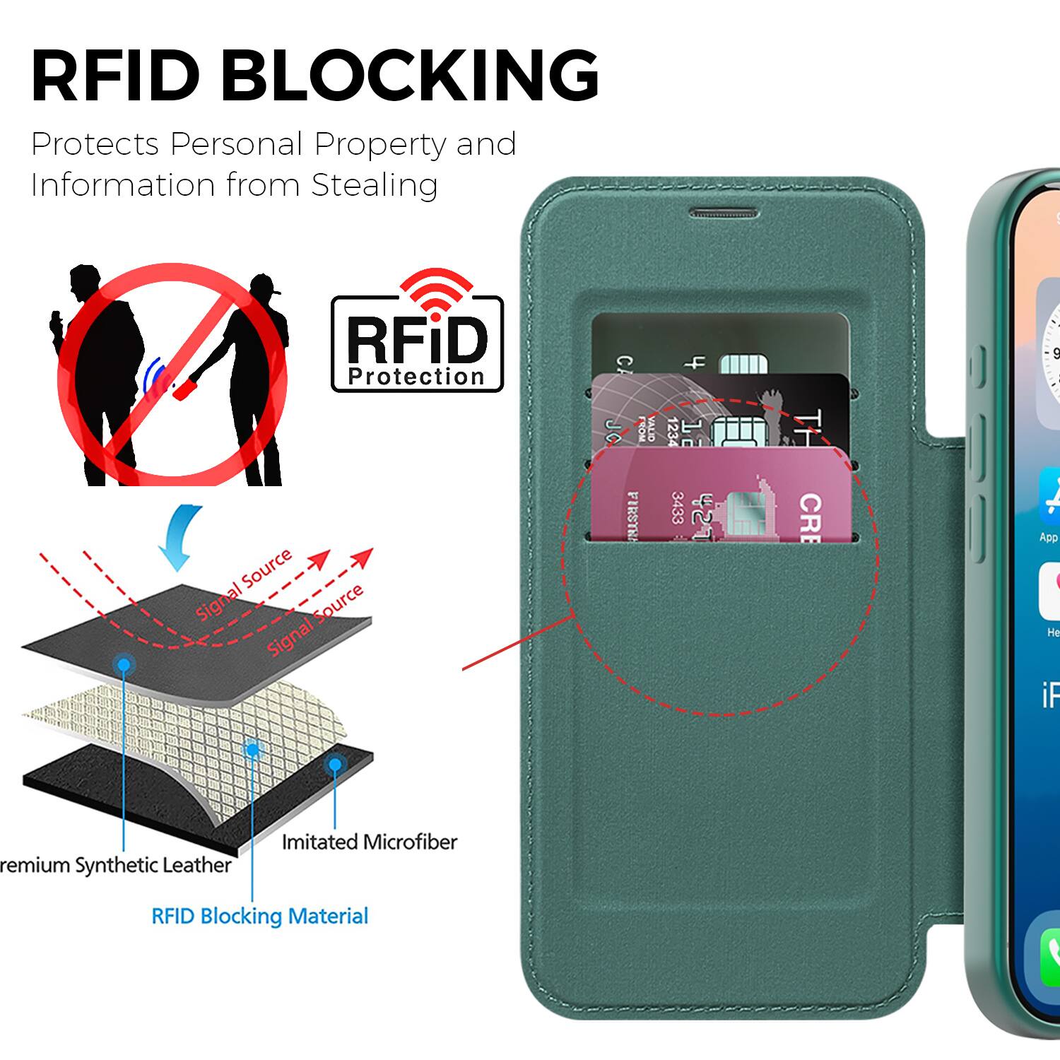 RFID BLOCKING  
Protects Personal Property and Information from Stealing  

RFID Protection  

Signal Source  
Signal Source  

Premium Synthetic Leather  
Imitated Microfiber  
RFID Blocking Material