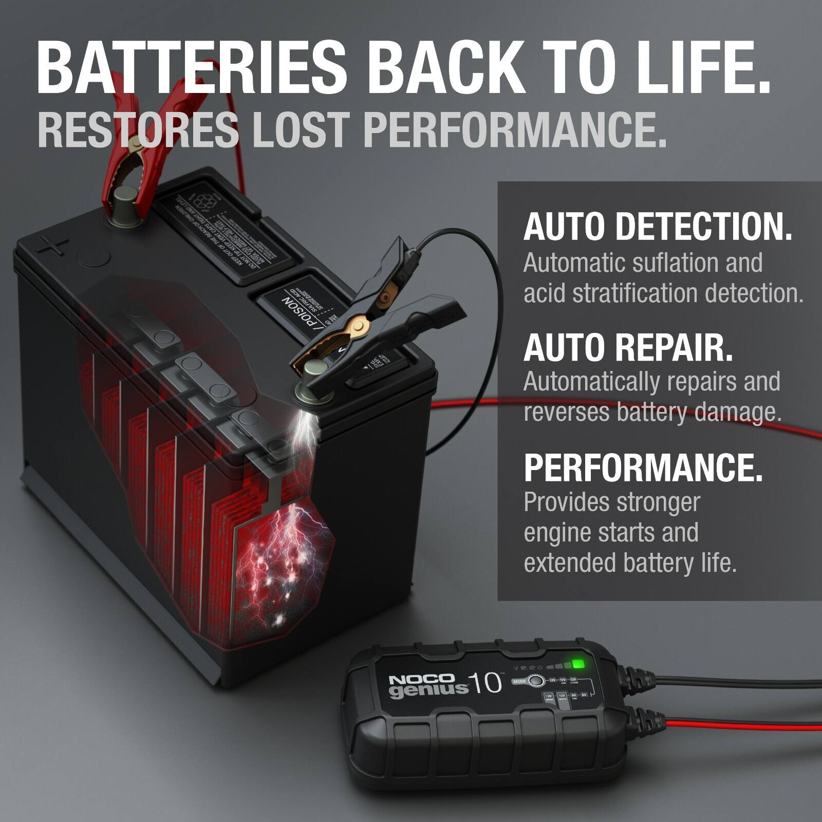 BATTERIES BACK TO LIFE.  
RESTORES LOST PERFORMANCE.  

AUTO DETECTION.  
Automatic sulfation and acid stratification detection.  

AUTO REPAIR.  
Automatically repairs and reverses battery damage.  

PERFORMANCE.  
Provides stronger engine starts and extended battery life.  

NOCO 10 - genius
