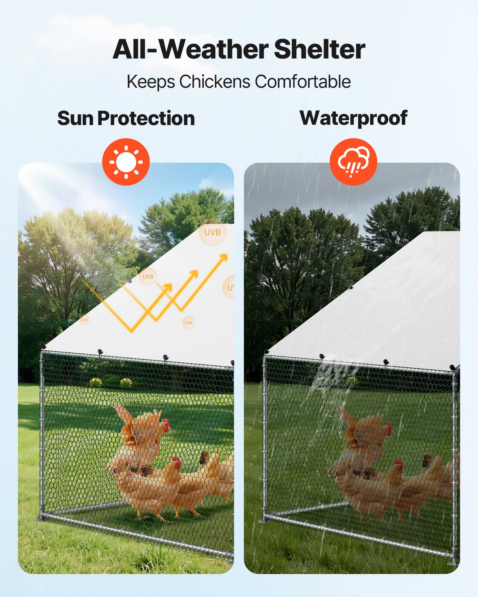 All-Weather Shelter Keeps Chickens Comfortable  
Sun Protection  
Waterproof  
UVB  
UVB  
UVA