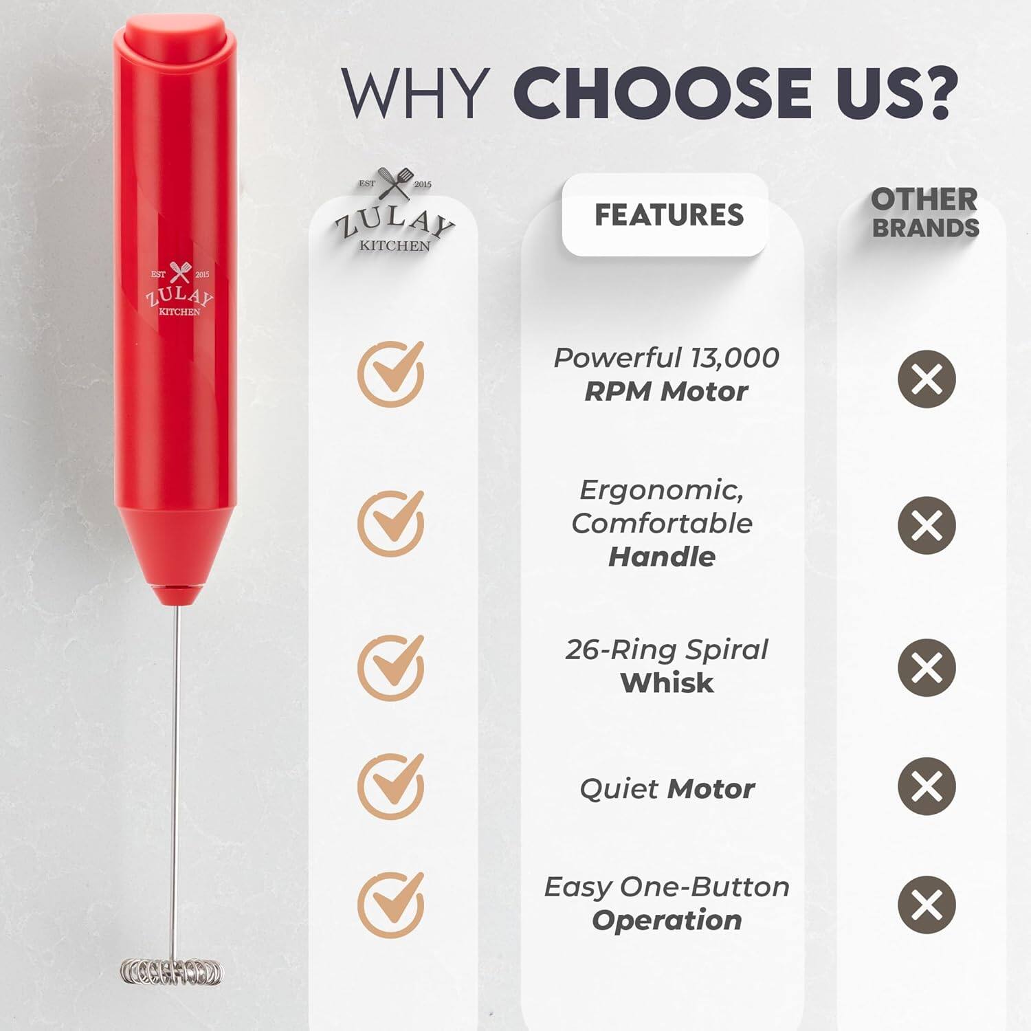 WHY CHOOSE US? FEATURES OTHER BRANDS Powerful 13,000 RPM Motor Ergonomic, Comfortable Handle 26-Ring Spiral Whisk Quiet Motor Easy One-Button Operation