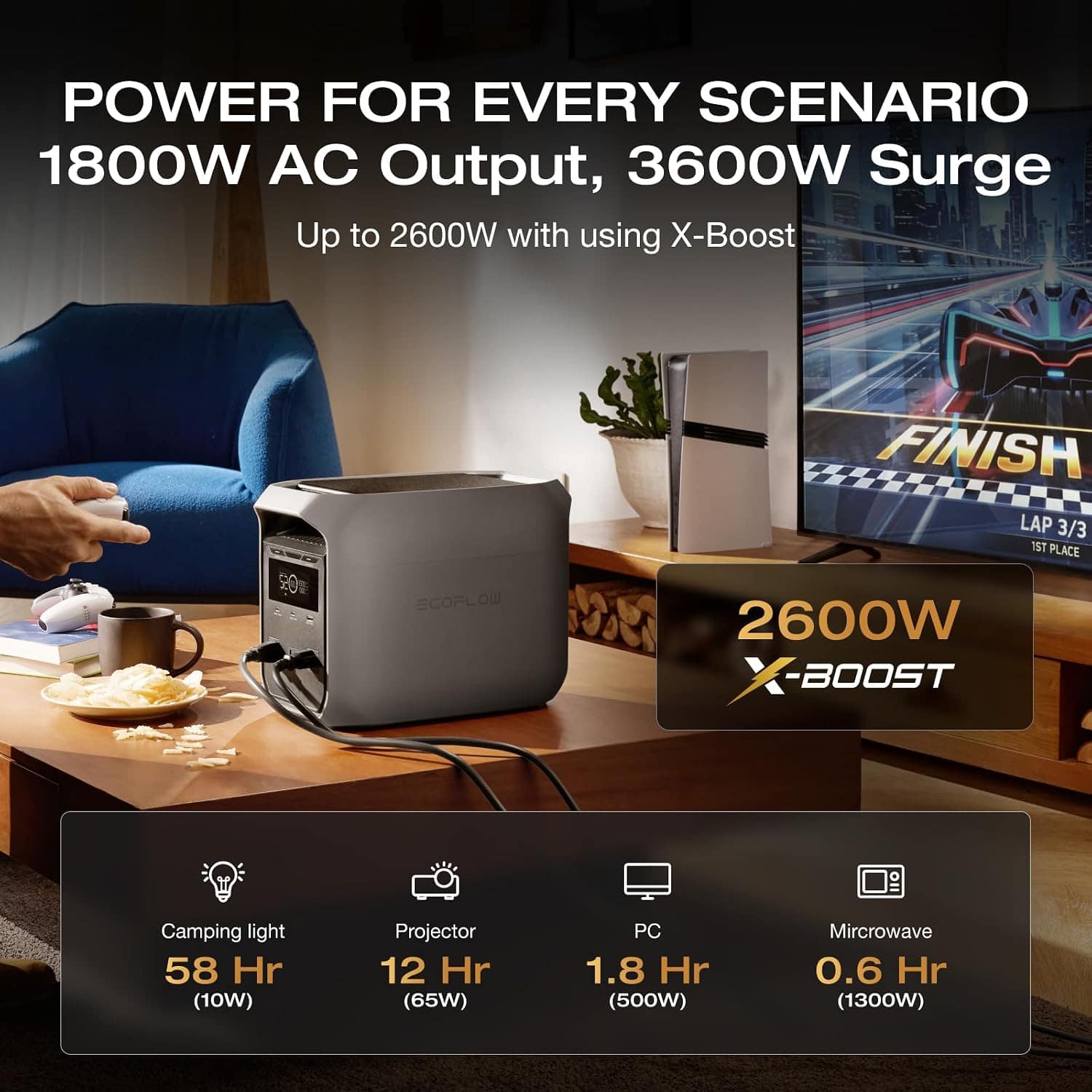 EcoFlow DELTA 3 Classic(1024 Wh Capacity)Portable Power Station