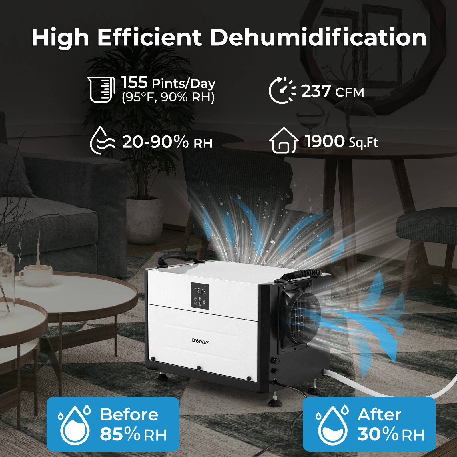 High Efficient Dehumidification: 155 Pints/Day (95F, 90% RH) 237 CFM 20-90% RH 1900 Sq.Ft SI 6 COSTWAY Before 85% RH After 30% RH