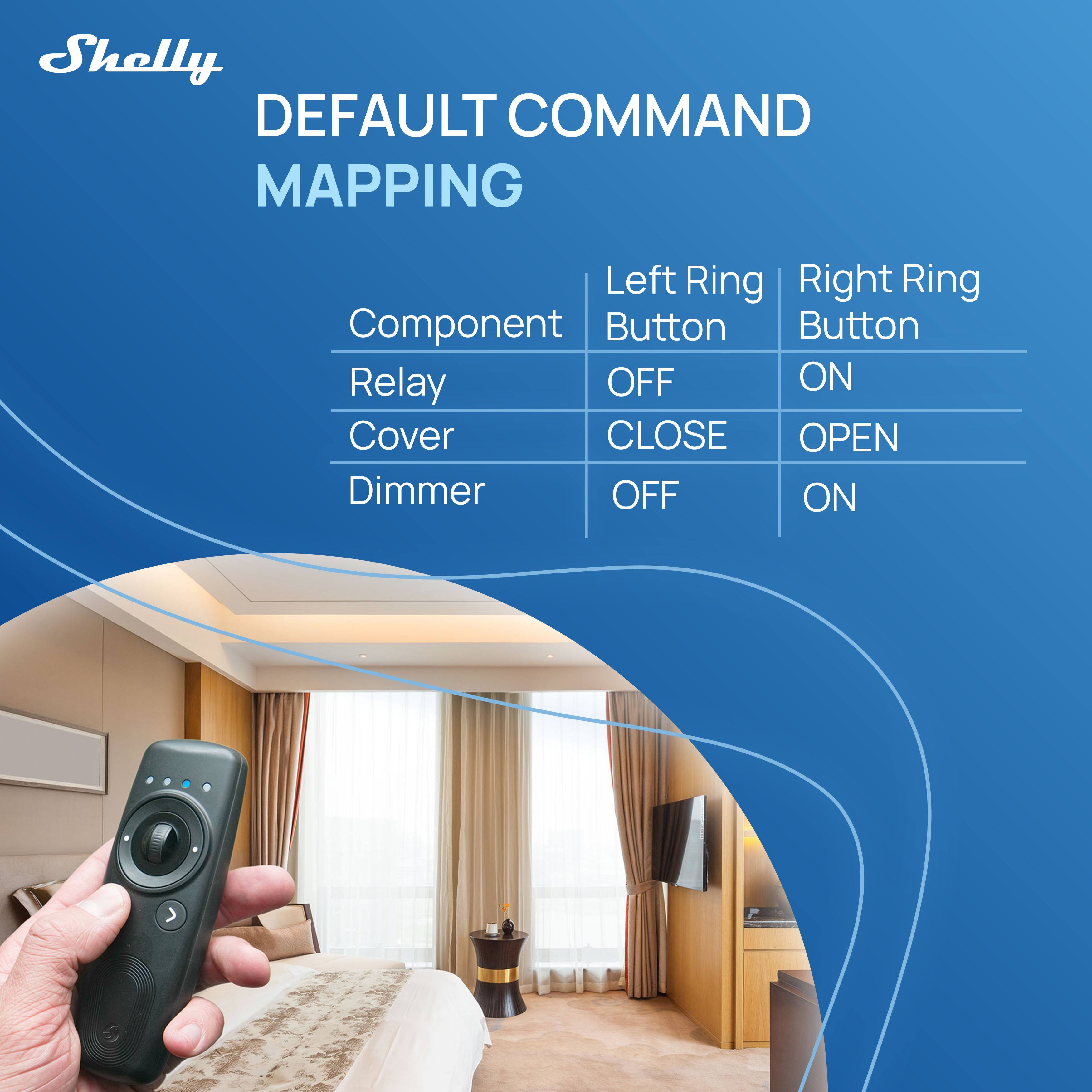 Shelly DEFAULT COMMAND MAPPING

Component | Left Ring Button | Right Ring Button
--- | --- | ---
Relay | OFF | ON
Cover | CLOSE | OPEN
Dimmer | OFF | ON