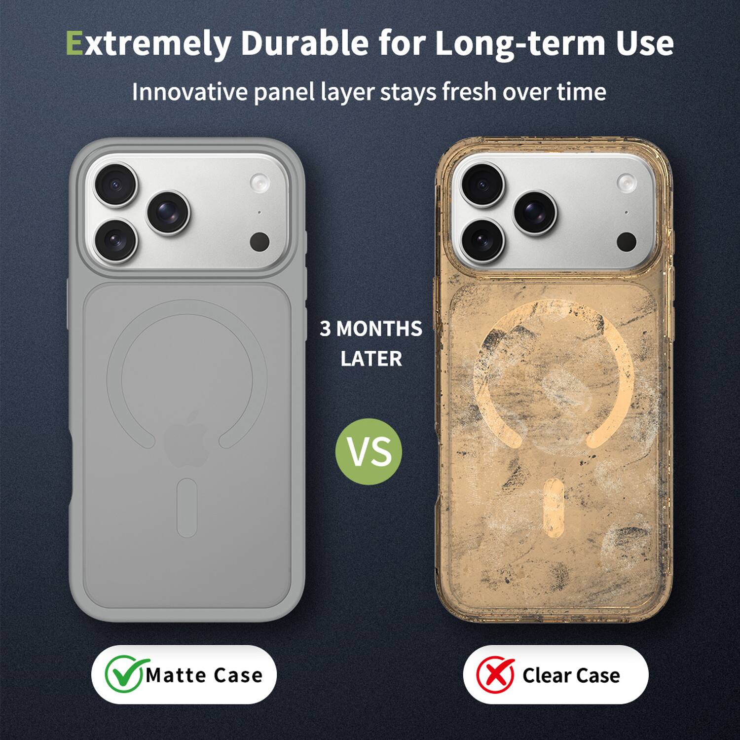 Extremely Durable for Long-term Use  
Innovative panel layer stays fresh over time  

3 MONTHS LATER  

Matte Case  
Clear Case
