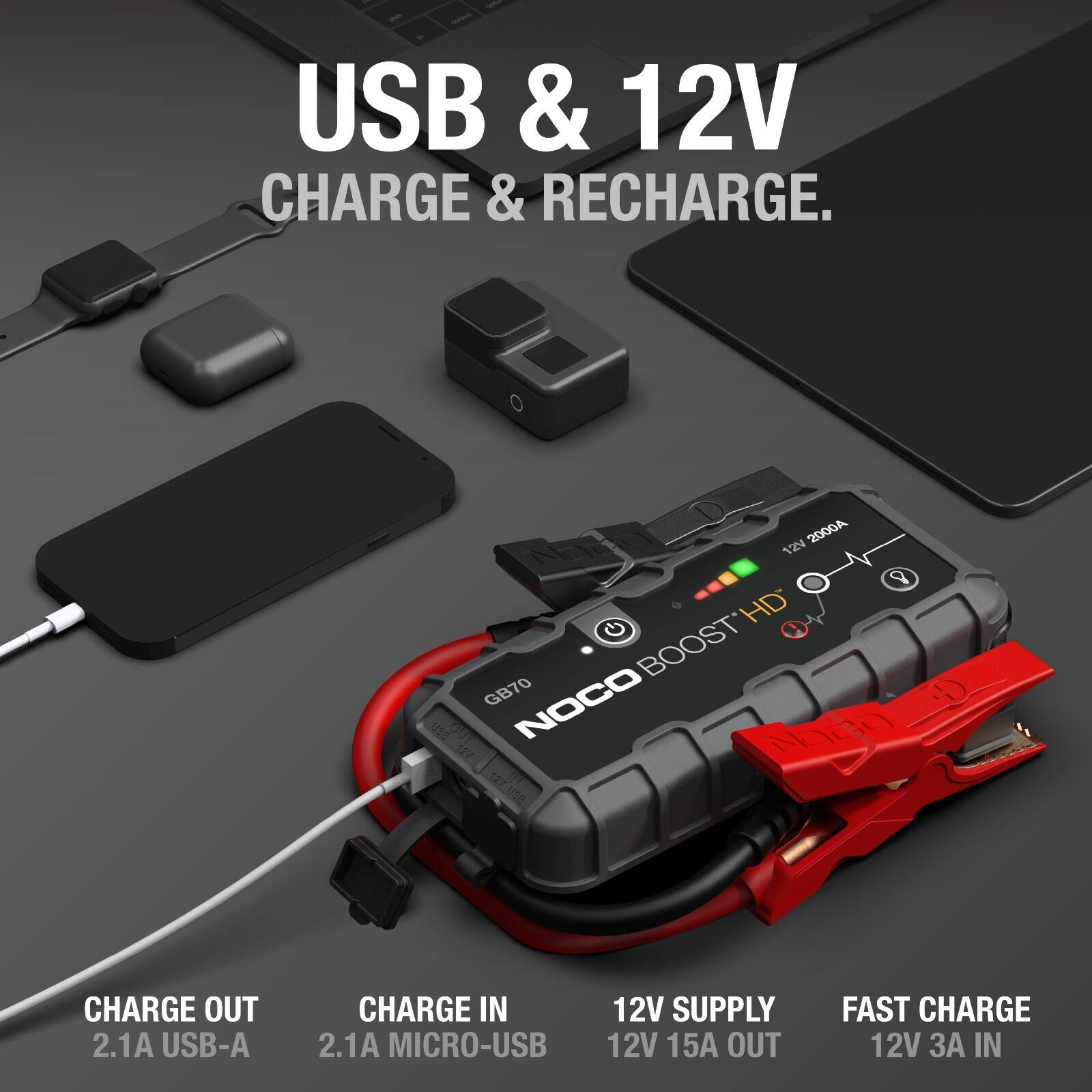 USB & 12V CHARGE & RECHARGE.  
2000A 12V HD G BOOST GB70 NOCO  
USE G 77 127  
USB CHARGE OUT 2.1A USB-A  
CHARGE IN 2.1A MICRO-USB  
12V SUPPLY 12V 15A OUT  
FAST CHARGE 12V 3A IN