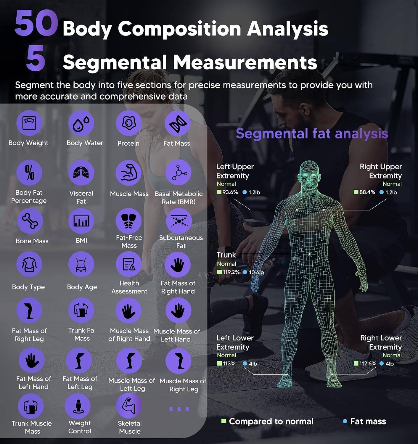 50 Body Composition Analysis  
5 Segmental Measurements  
Segment the body into five sections for precise measurements to provide you with more accurate and comprehensive data  

Body Weight  
Body Water  
Protein  
Fat Mass  
Body Fat Percentage  
Visceral Fat  
Muscle Mass  
Basal Metabolic Rate (BMR)  
Bone Mass  
BMI  
Fat-Free Mass  
Subcutaneous Fat  
Body Type  
Body Age  
Health Assessment  
Fat Mass of Right Hand  
Fat Mass of Right Leg  
Trunk Fat Mass  
Muscle Mass of Right Hand  
Muscle Mass of Left Hand  
Fat Mass of Left Hand  
Fat Mass of Left Leg  
Trunk Muscle Mass  
Weight Control  
Skeletal Muscle  

Segmental fat analysis  
Left Upper Extremity  
Normal  
93.6%  
1.2lb  

Right Upper Extremity  
Normal  
88.4%  
1.2lb  

Trunk  
Normal  
119.2%  
10.6lb  

Left Lower Extremity  
Normal  
113%  
4lb  

Right Lower Extremity  
Normal  
112.6%  
4lb