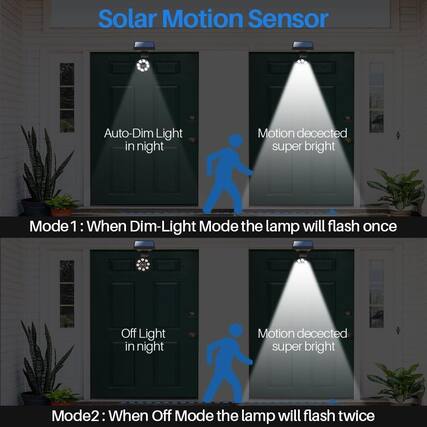Solar Motion Sensor
Auto-Dim Light in night
Motion detected super bright
Mode1: When Dim-Light Mode the lamp will flash once
Off Light in night
Motion detected super bright
Mode2: When Off Mode the lamp will flash twice