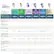 PHILIPS sonicare
Find your brush head:
- C2: Plaque Control
- W: Diamond Clean
- S2: Sensitive
- G3: Two-in-One Plaque Control + Gum Care
- C3: Two-in-One Plaque Control + Whitening
- A3: Premium All-in-one
Plaque removal vs. manual toothbrush:
- C2: 700%
- W: 700%
- S2: 1000%
- G3: 1000%
- C3: 1000%
- A3: 2000%
Focus on:
- Healthier gums: C2, W, S2, G3, C3, A3
- Whiter teeth: W, G3, C3, A3
- Sensitive teeth: S2
Bristle stiffness:
- Soft: C2, S2, A3
- Medium soft: W, G3, C3
- Extra soft: S2
Flexible rubber back for more surface contact: C2, W, S2, G3, C3, A3
Colors:
- White: C2, S2,