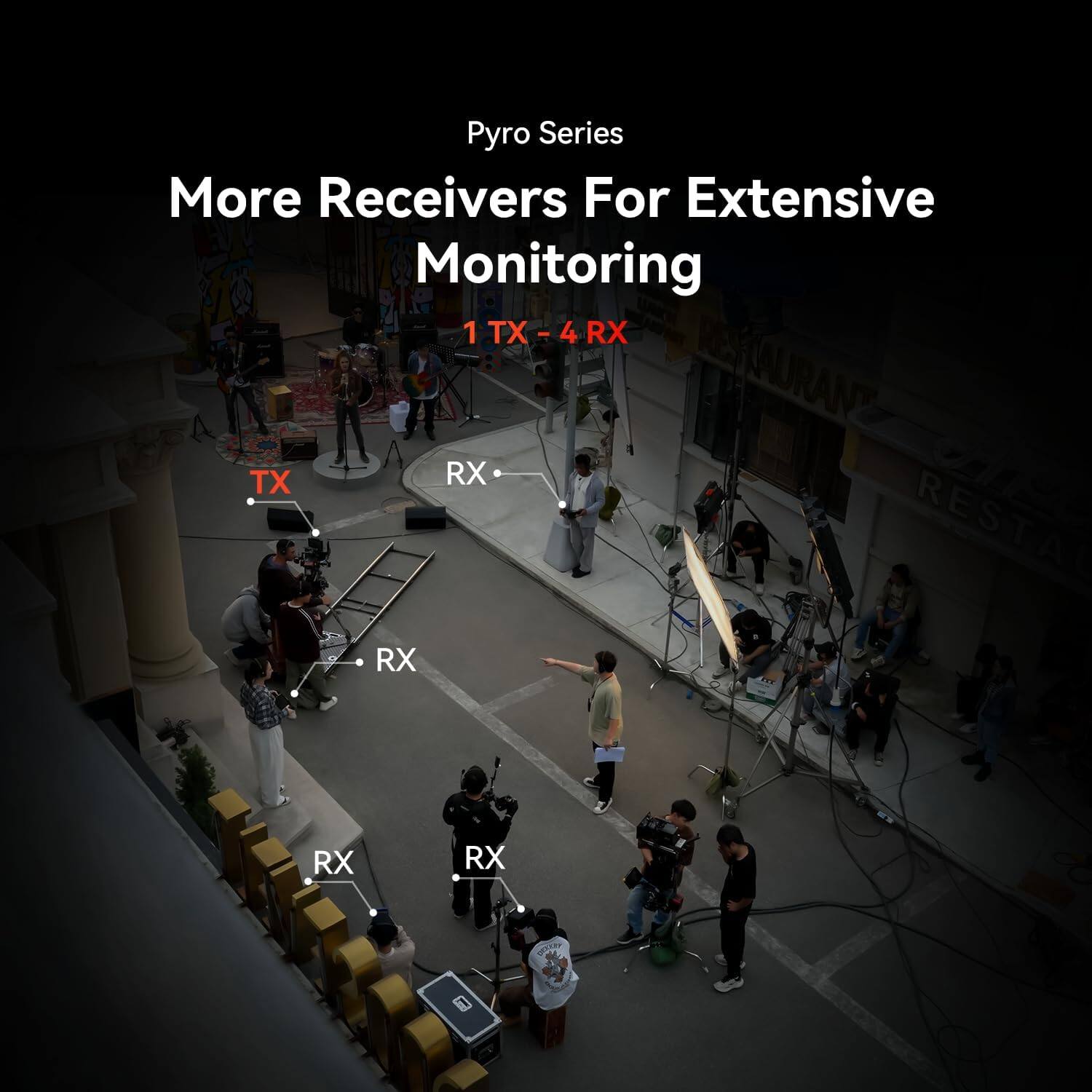 Pyro Series  
More Receivers For Extensive Monitoring  
1 TX - 4 RX