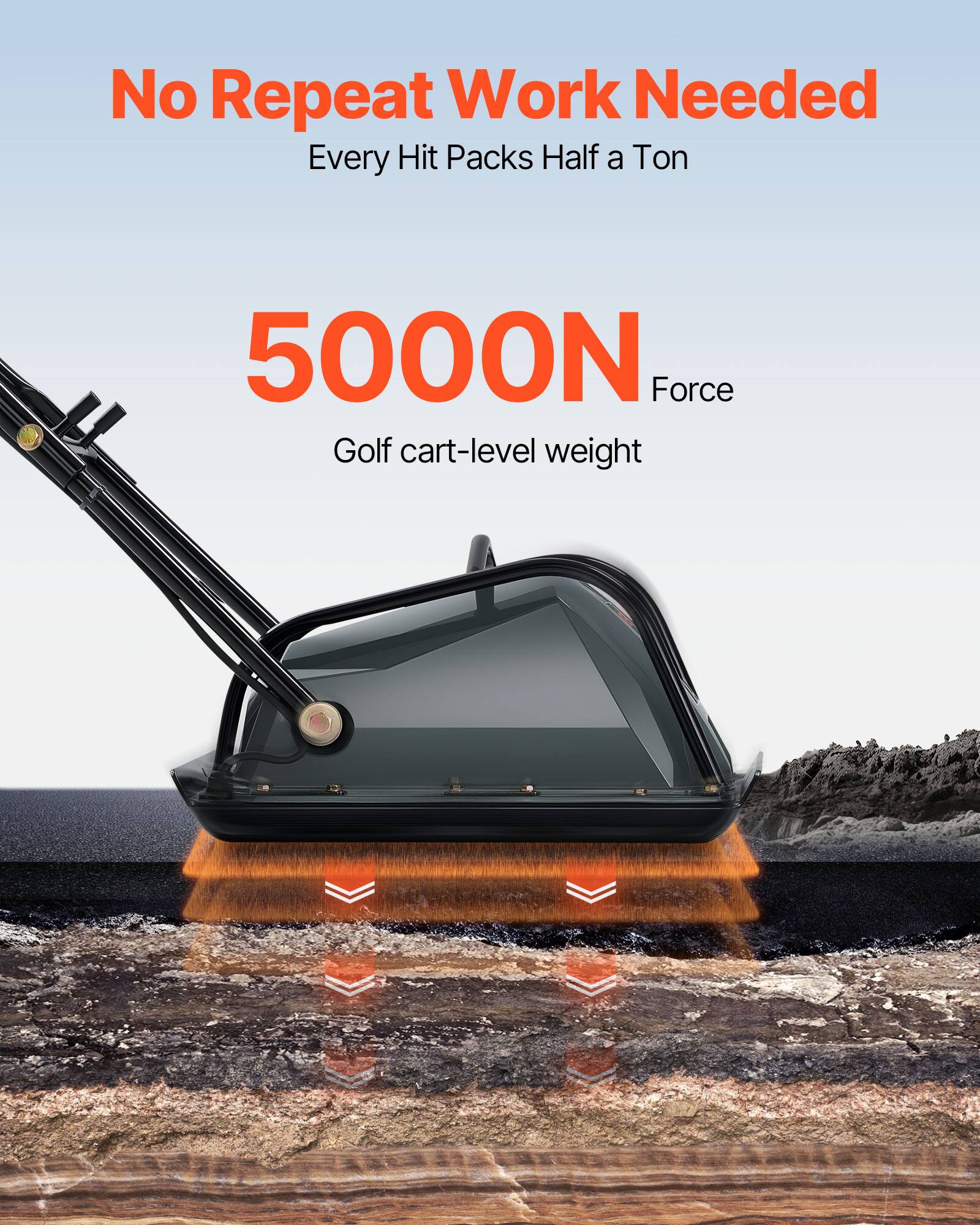 No Repeat Work Needed  
Every Hit Packs Half a Ton  
5000N Force  
Golf cart-level weight