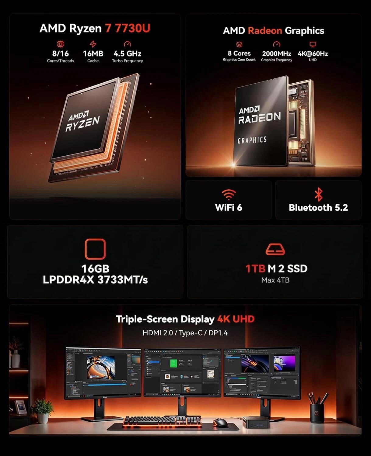 AMD Ryzen 7 7730U  
AMD Radeon Graphics  
8/16 Cores/Threads  
16MB Cache  
4.5 GHz Turbo Frequency  
8 Graphics Cores  
2000MHz Graphics Frequency  
4K@60Hz UHD  
WiFi 6  
Bluetooth 5.2  
16GB LPDDR4X 3733MT/s  
1TB M.2 SSD (Max 4TB)  
Triple-Screen Display  
4K UHD  
HDMI 2.0 / Type-C / DP1.4