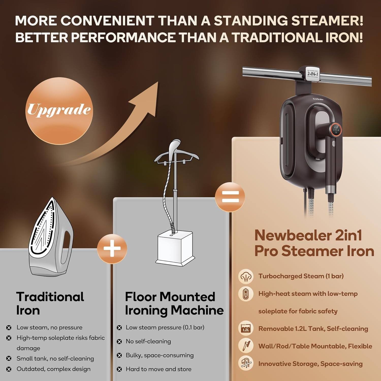 MORE CONVENIENT THAN A STANDING STEAMER!  
BETTER PERFORMANCE THAN A TRADITIONAL IRON!  

Upgrade  
Traditional Iron  
- Low steam, no pressure  
- High-temp soleplate risks fabric damage  
- Small tank, no self-cleaning  
- Outdated, complex design  

Floor Mounted Ironing Machine  
- Low steam pressure (0.1 bar)  
- No self-cleaning  
- Bulky, space-consuming  
- Hard to move and store  

Newbealer 2in1 Pro Steamer Iron  
- Turbocharged Steam (1 bar)  
- High-heat steam with low-temp soleplate for fabric safety  
- Removable 1.2L Tank, Self-cleaning  
- Wall/Rod/Table Mountable, Flexible  
- Innovative Storage, Space-saving  

1.2L Tank, Self-cleaning  
Wall/Rod/Table Mountable, Flexible  
Innovative Storage, Space-saving