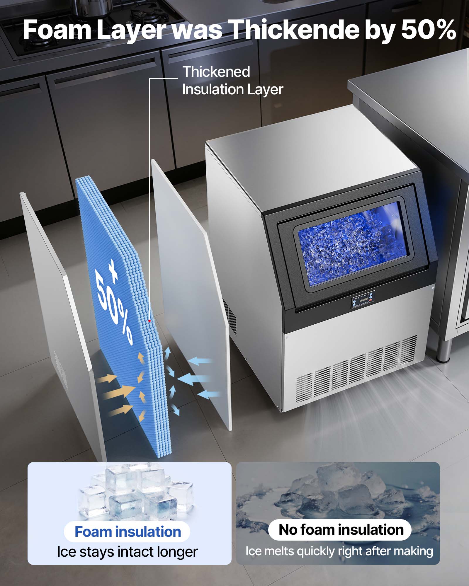Foam Layer was Thickened by 50%

Thickened Insulation Layer

Foam insulation
Ice stays intact longer

No foam insulation
Ice melts quickly right after making